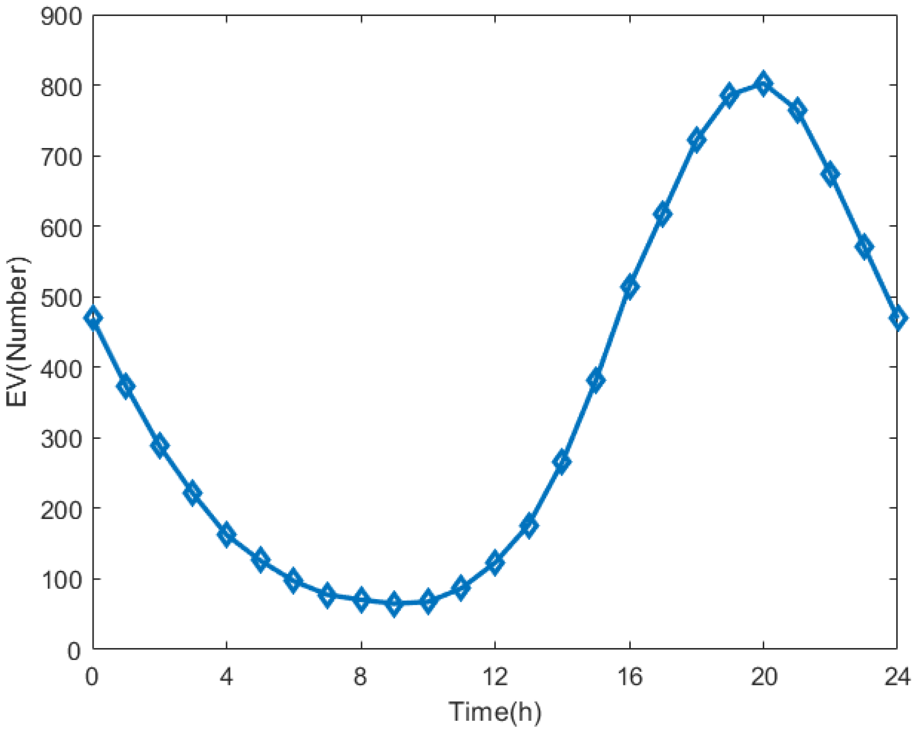 Sustainability 14 07052 g001