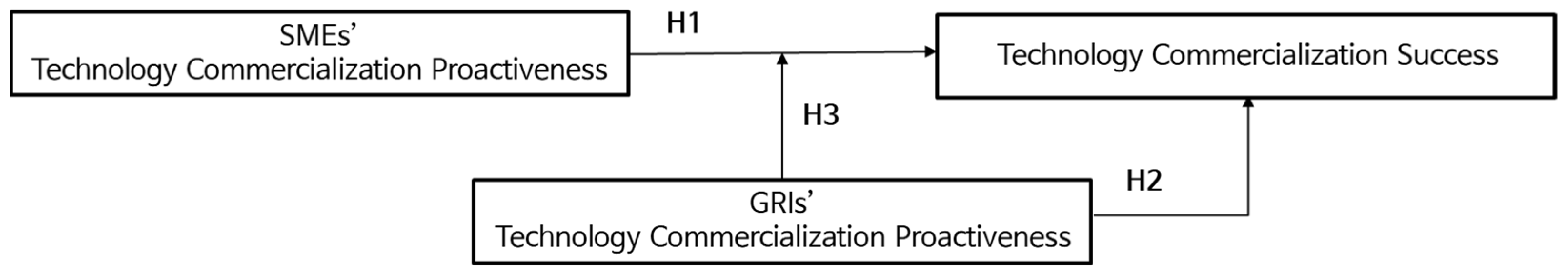 Sustainability 14 07056 g001 550