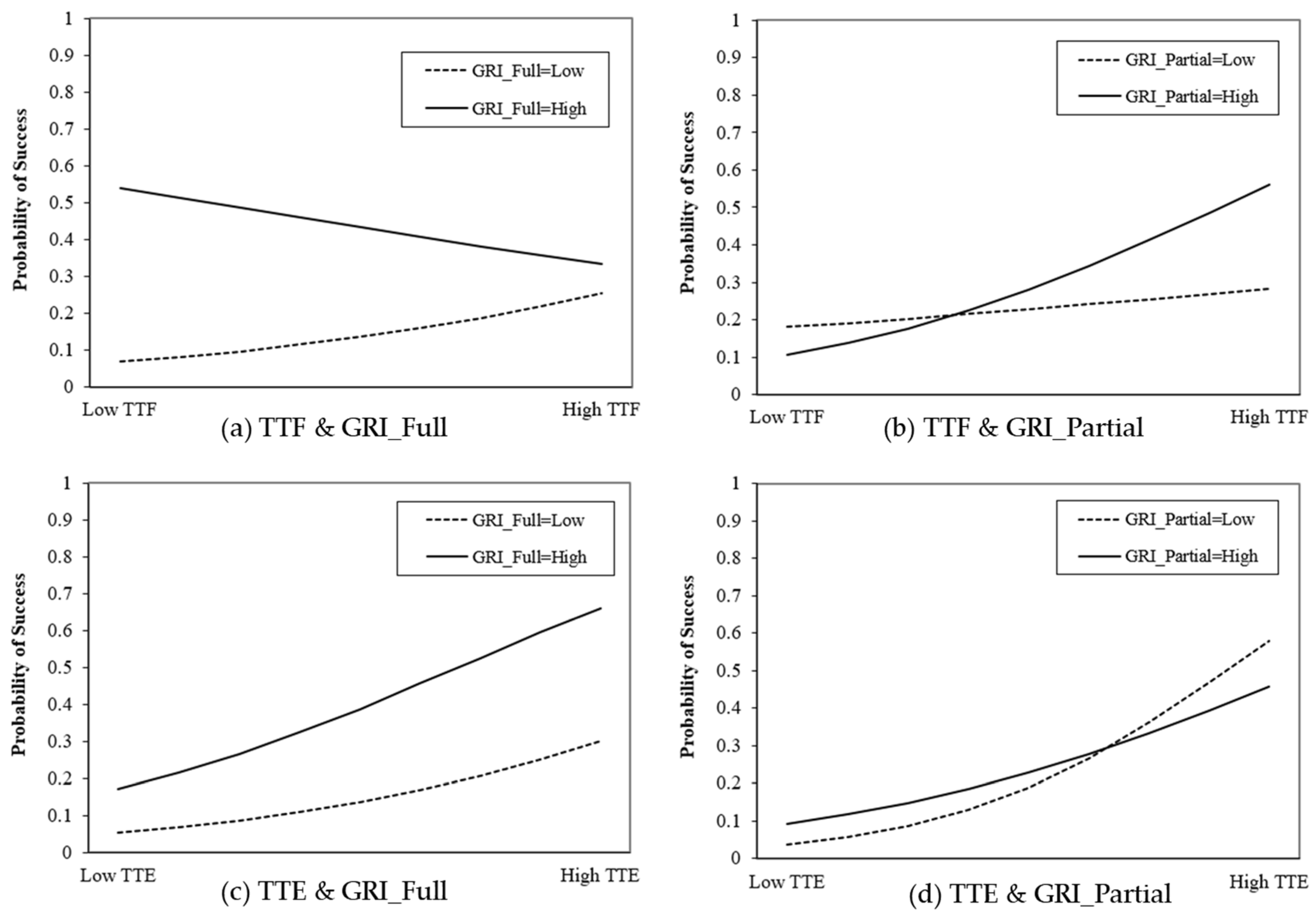 Sustainability 14 07056 g002 550