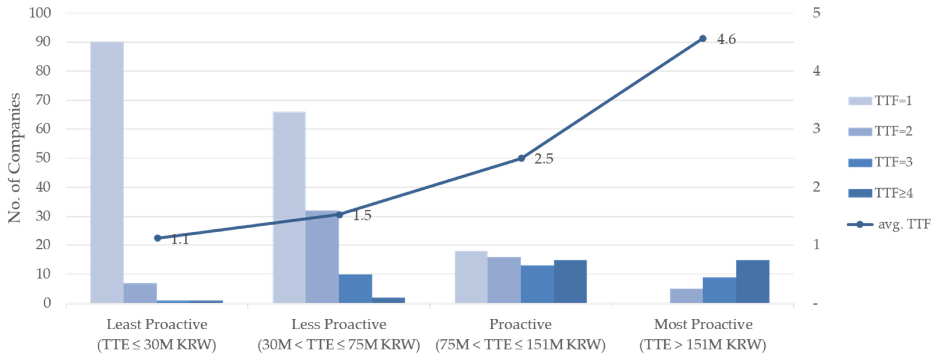 Sustainability 14 07056 g005 550
