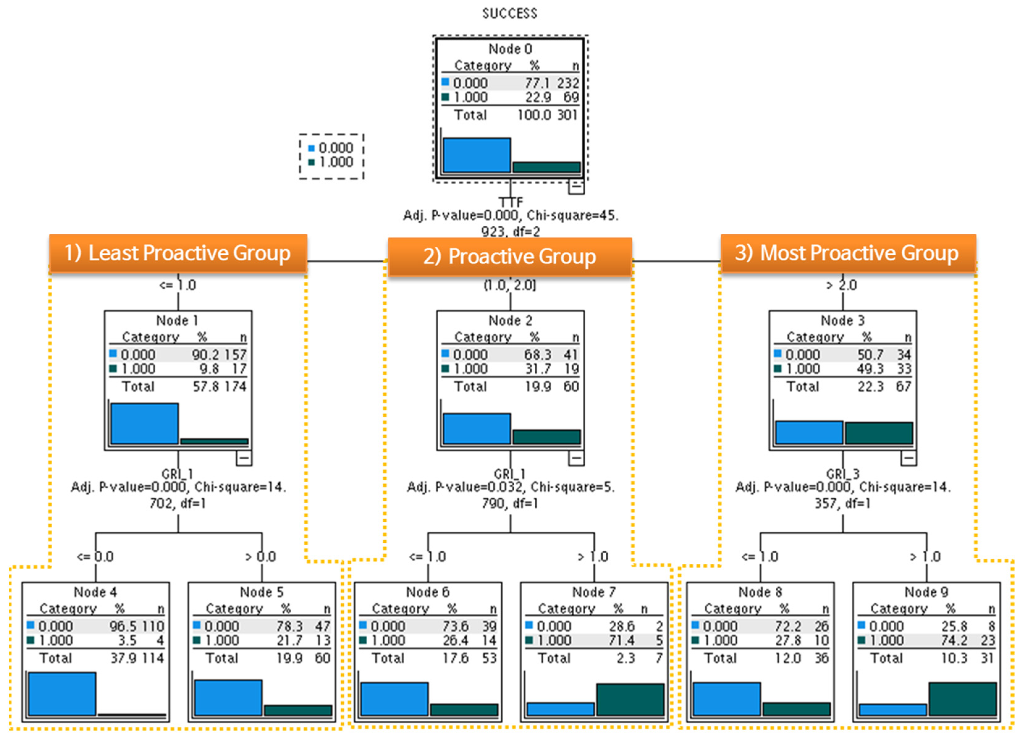 Sustainability 14 07056 g006 550
