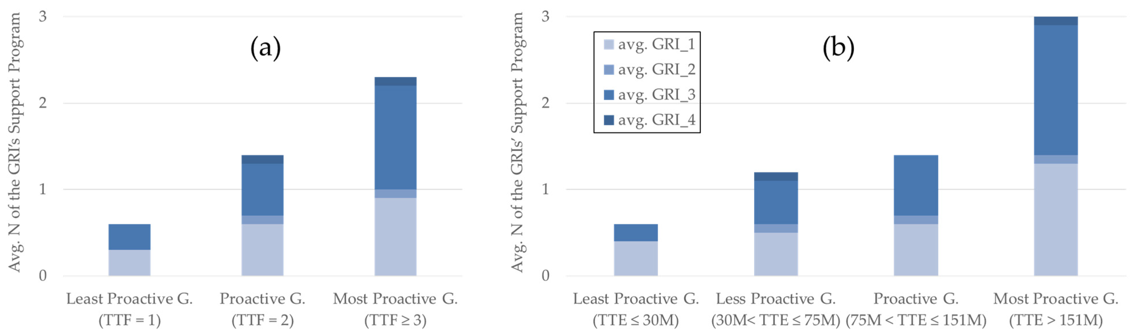Sustainability 14 07056 g007 550