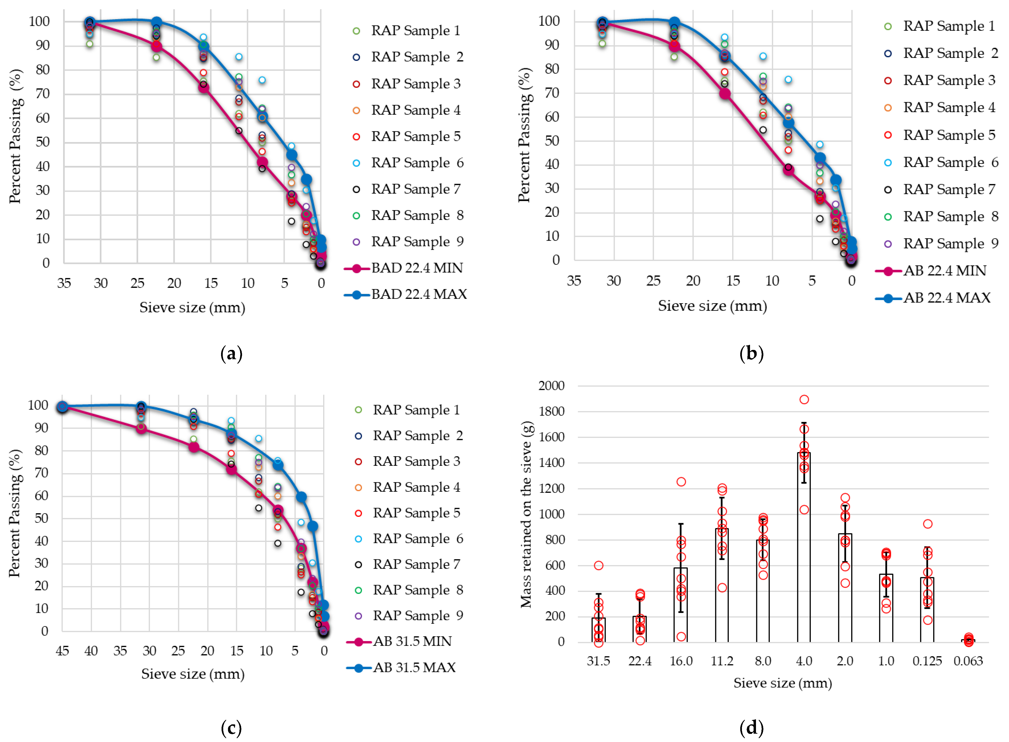 Sustainability 14 07057 g004 Sustainability 14 07057 g004