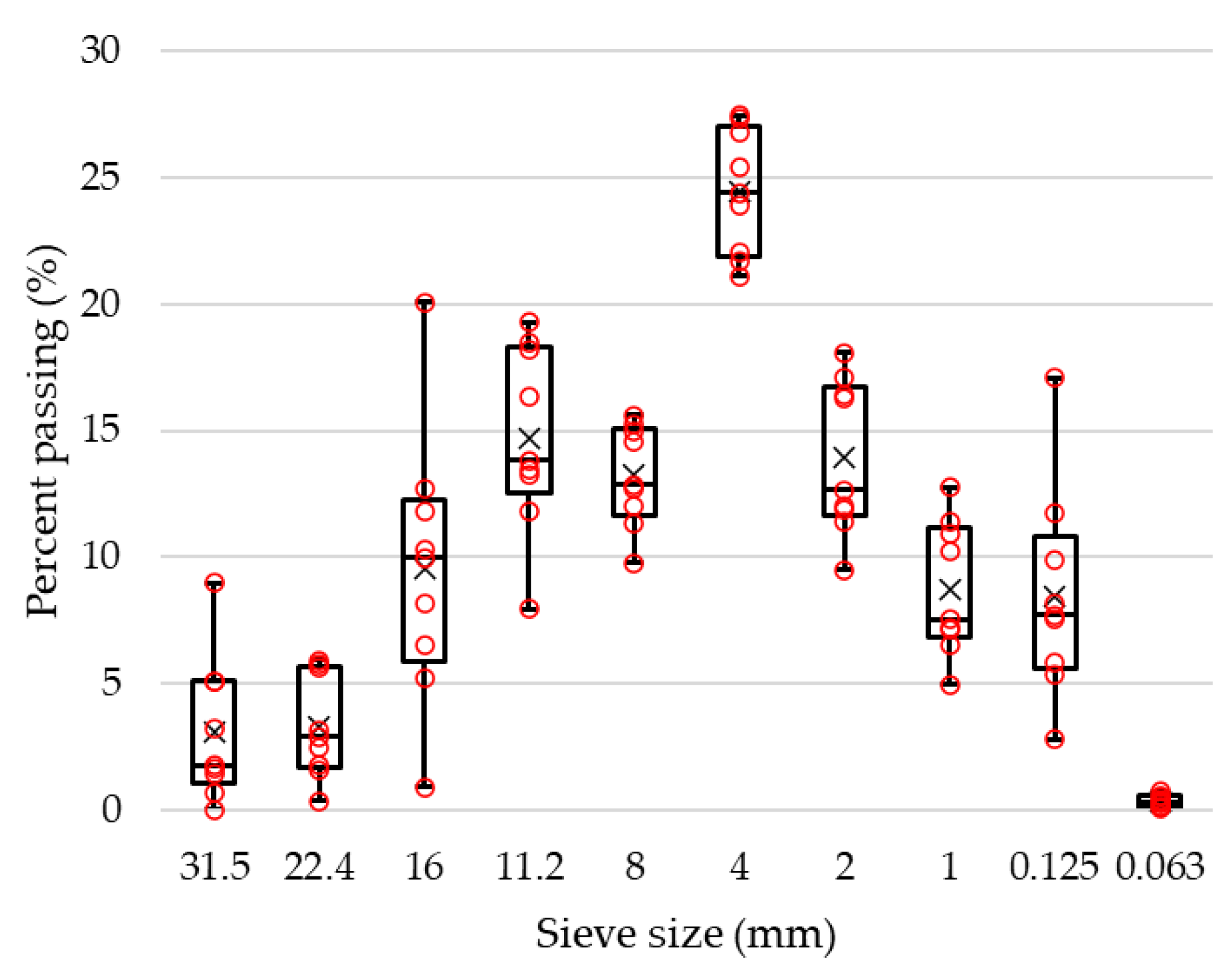 Sustainability 14 07057 g005 Sustainability 14 07057 g005
