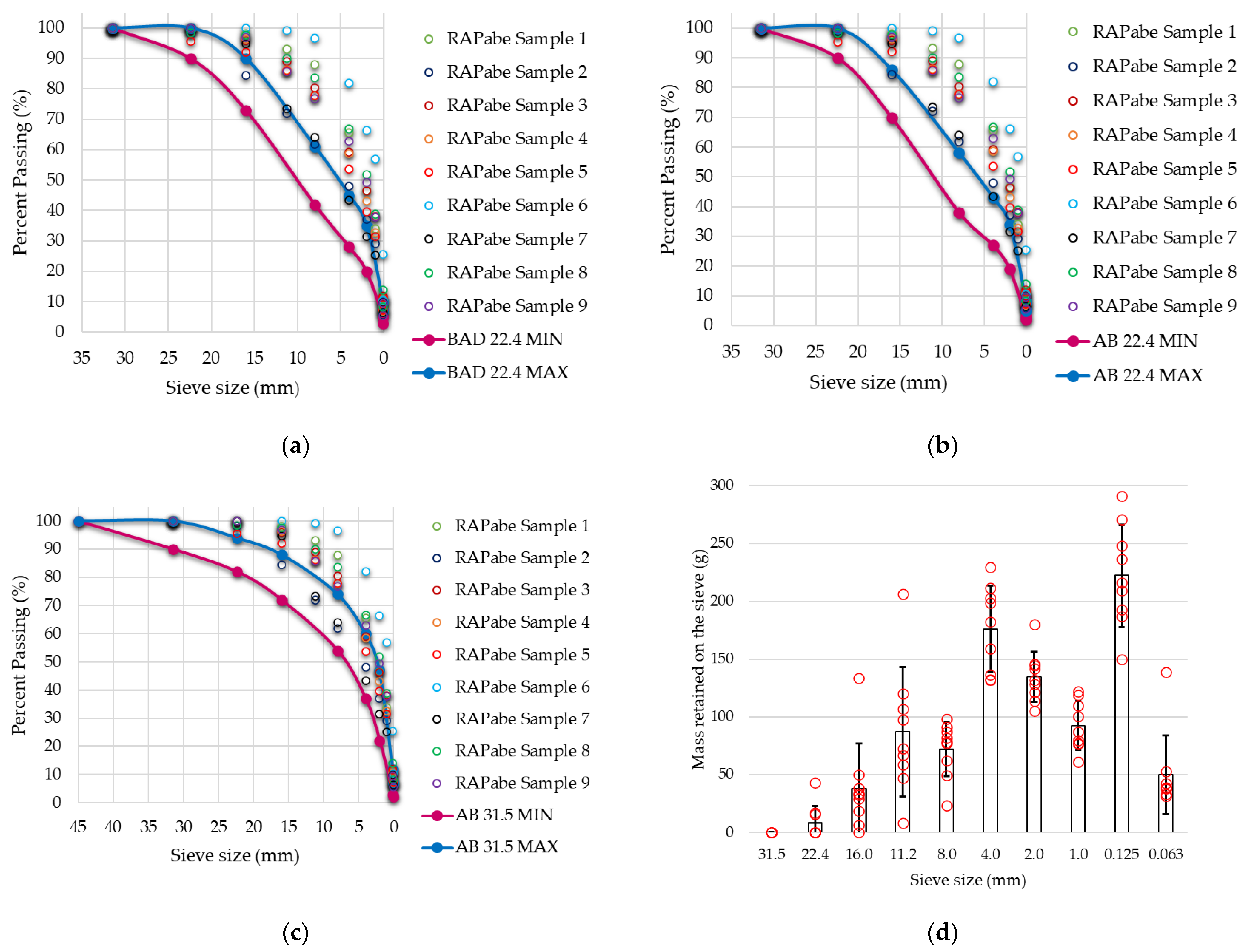 Sustainability 14 07057 g007 Sustainability 14 07057 g007