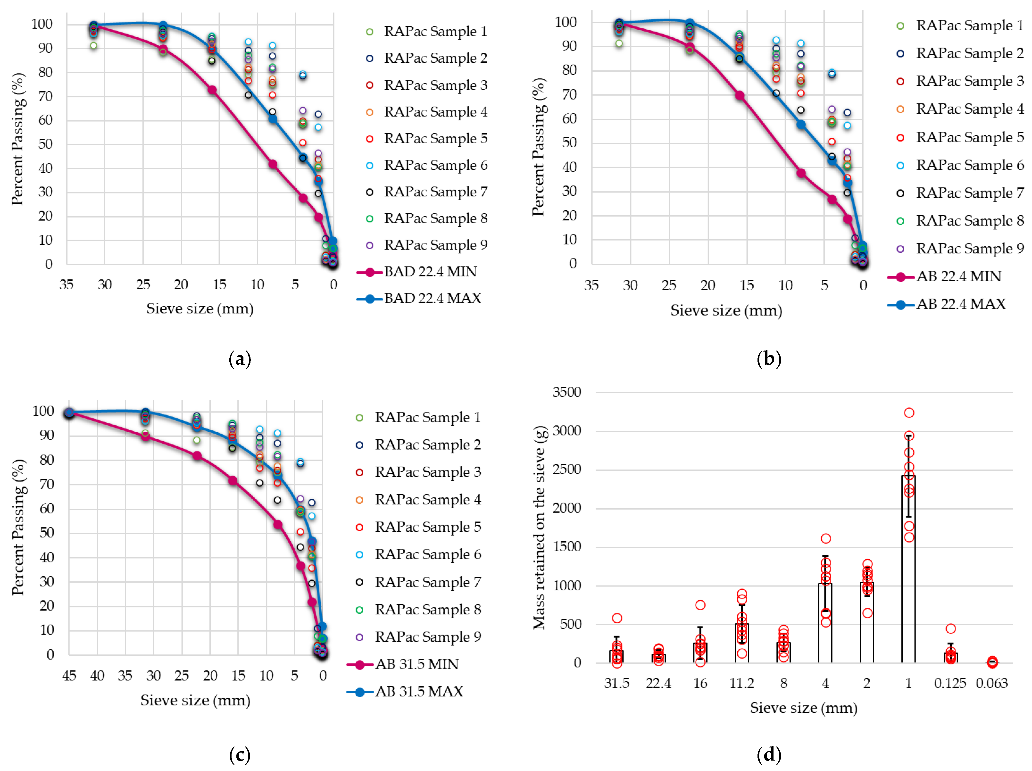 Sustainability 14 07057 g008 Sustainability 14 07057 g008