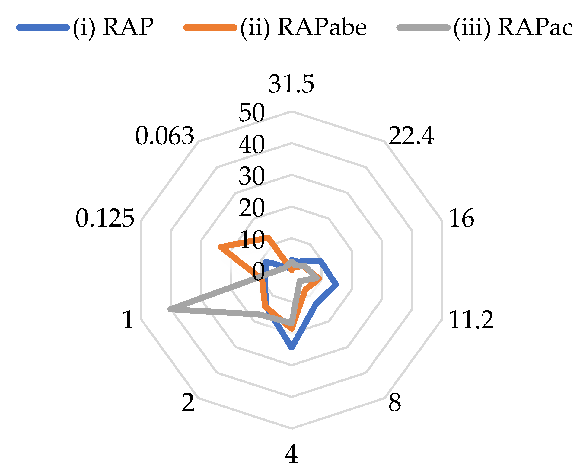 Sustainability 14 07057 g010 Sustainability 14 07057 g010