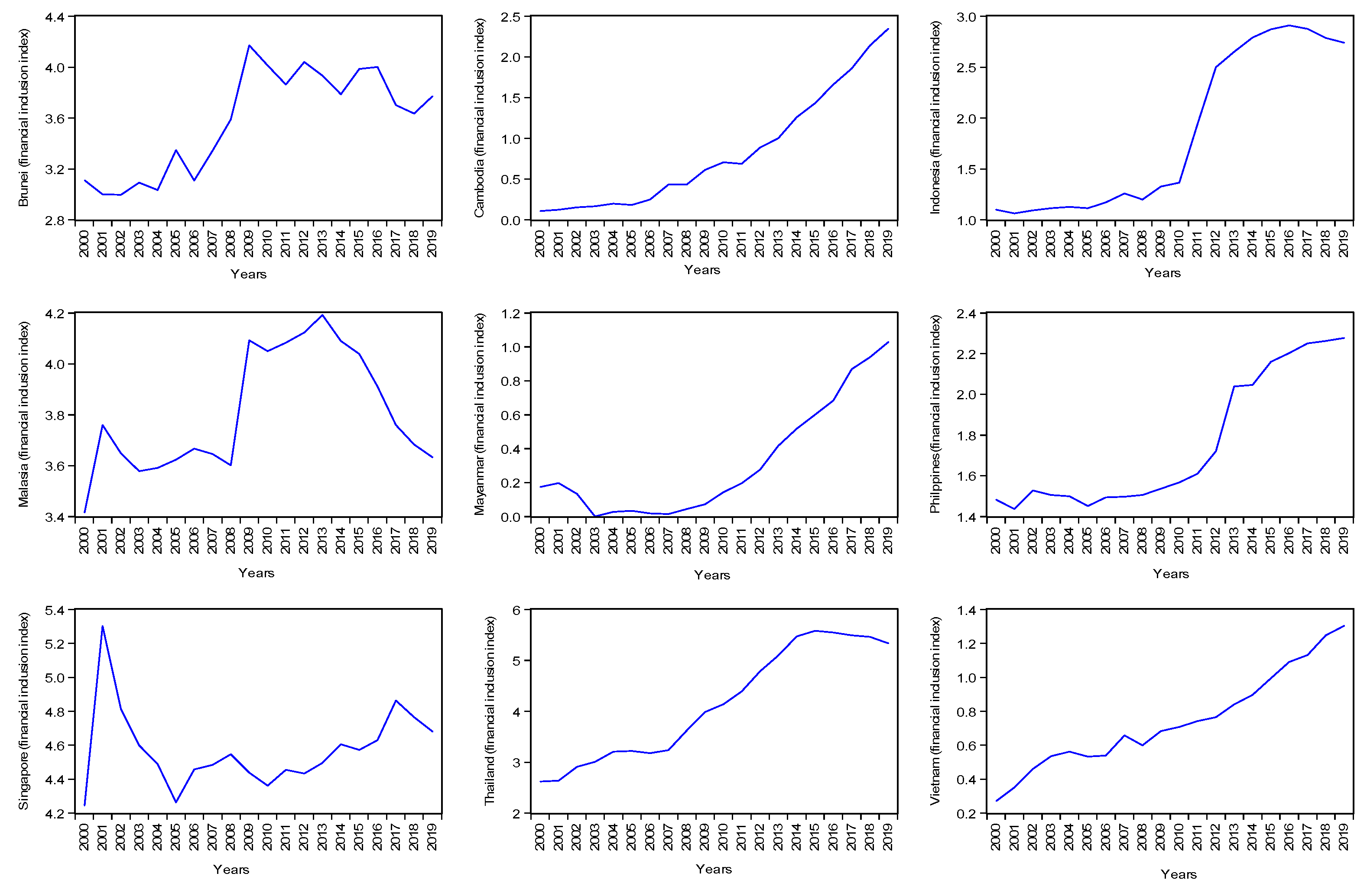 Sustainability 14 07058 g001