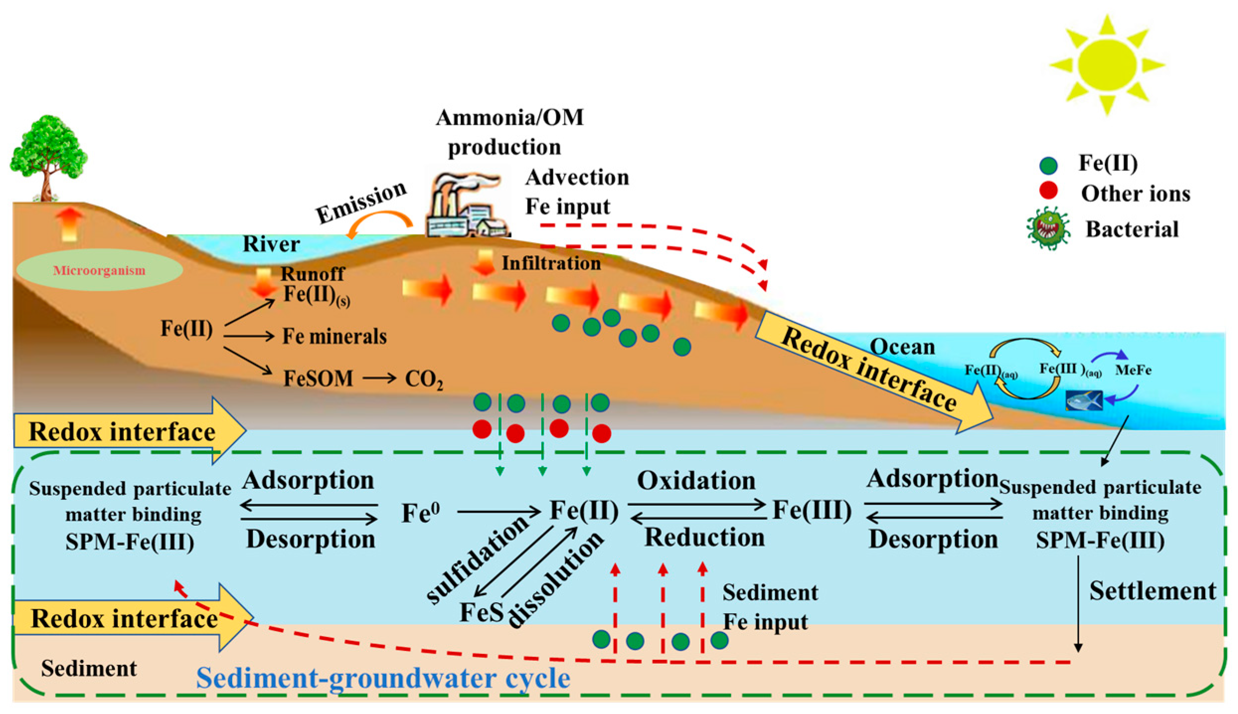 Sustainability 14 07059 g003