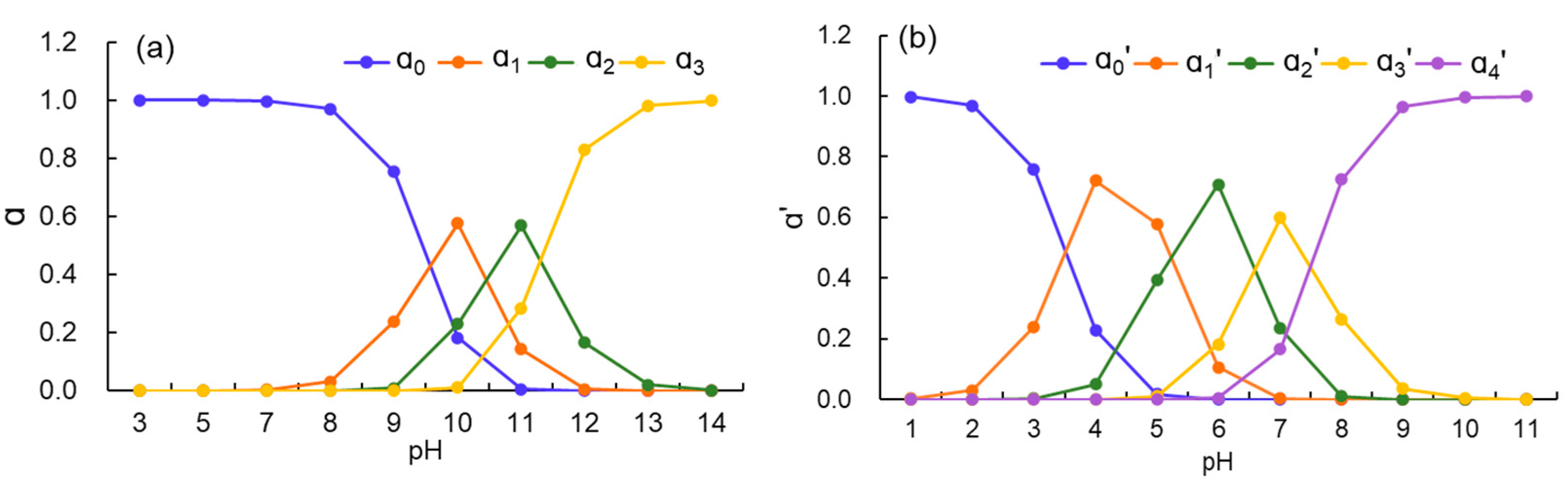 Sustainability 14 07059 g004