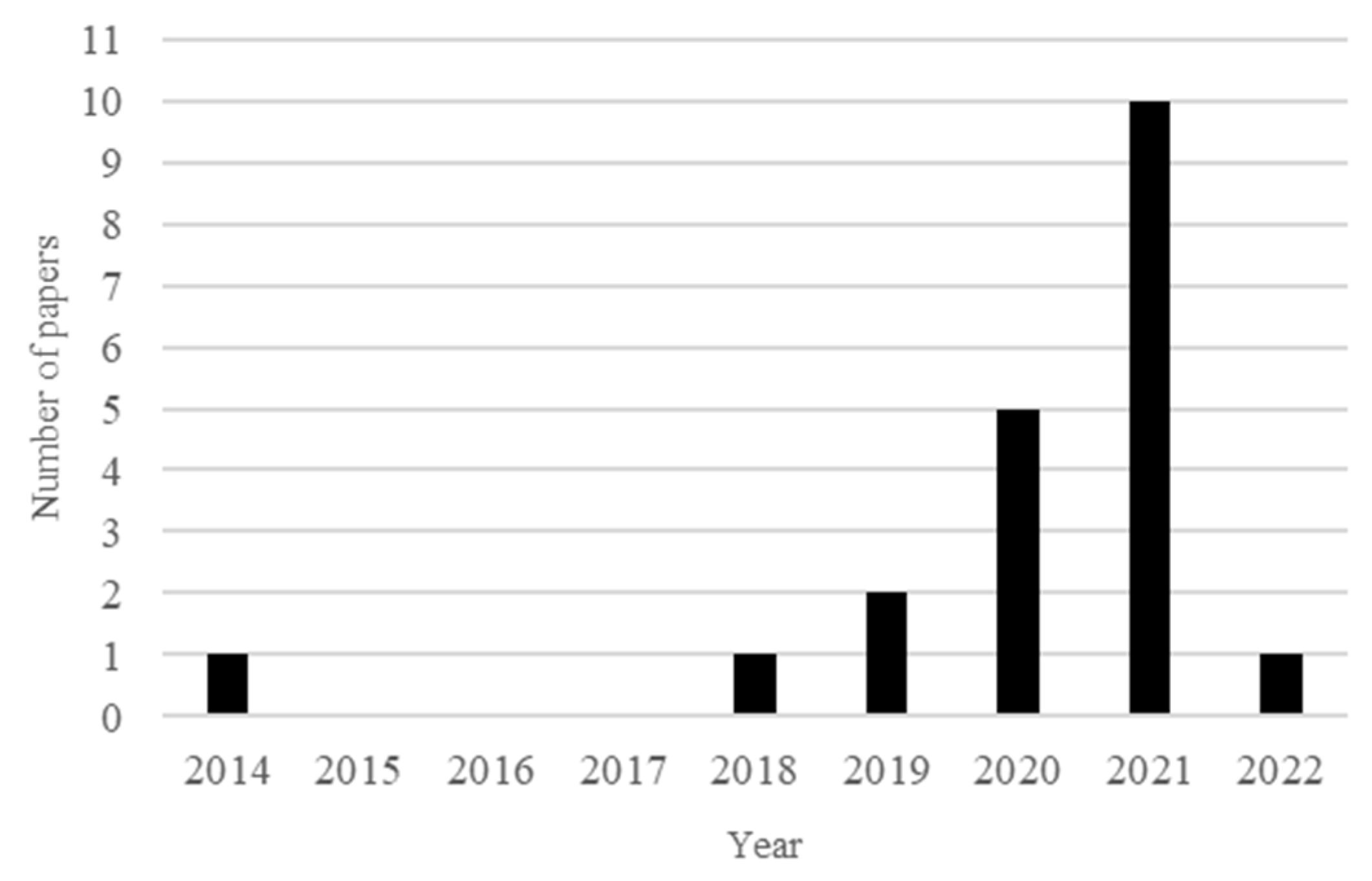 Sustainability 14 07060 g004