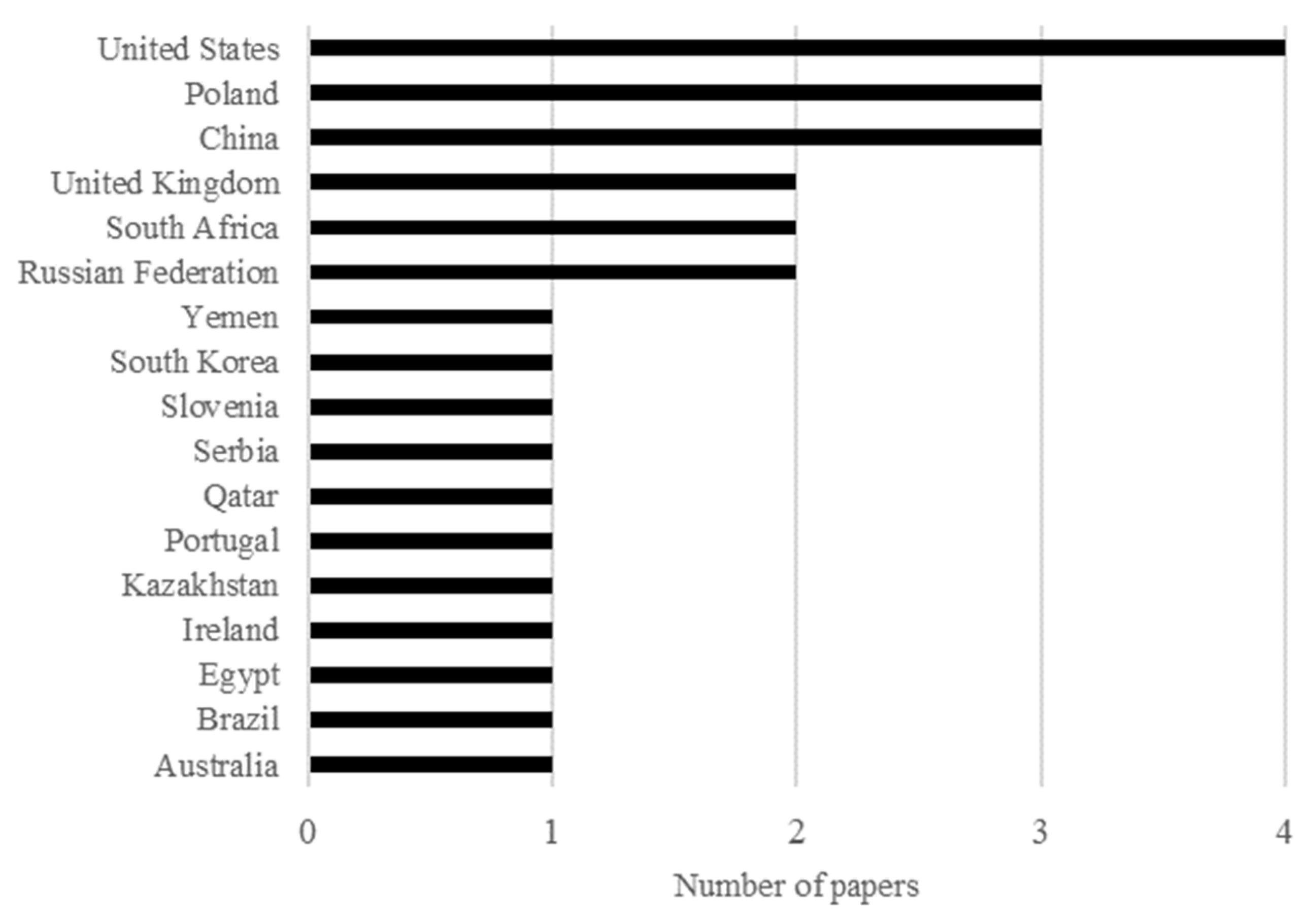 Sustainability 14 07060 g005