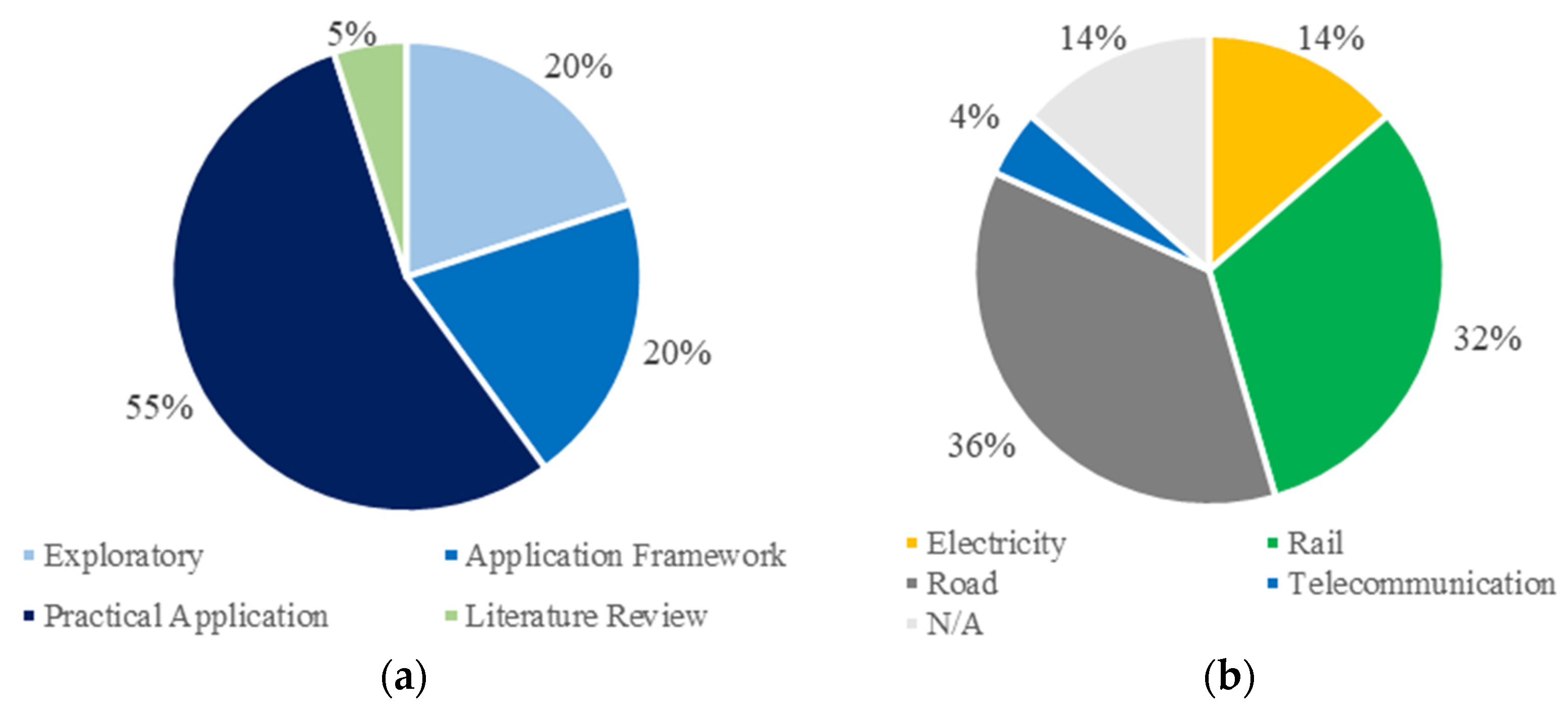 Sustainability 14 07060 g007
