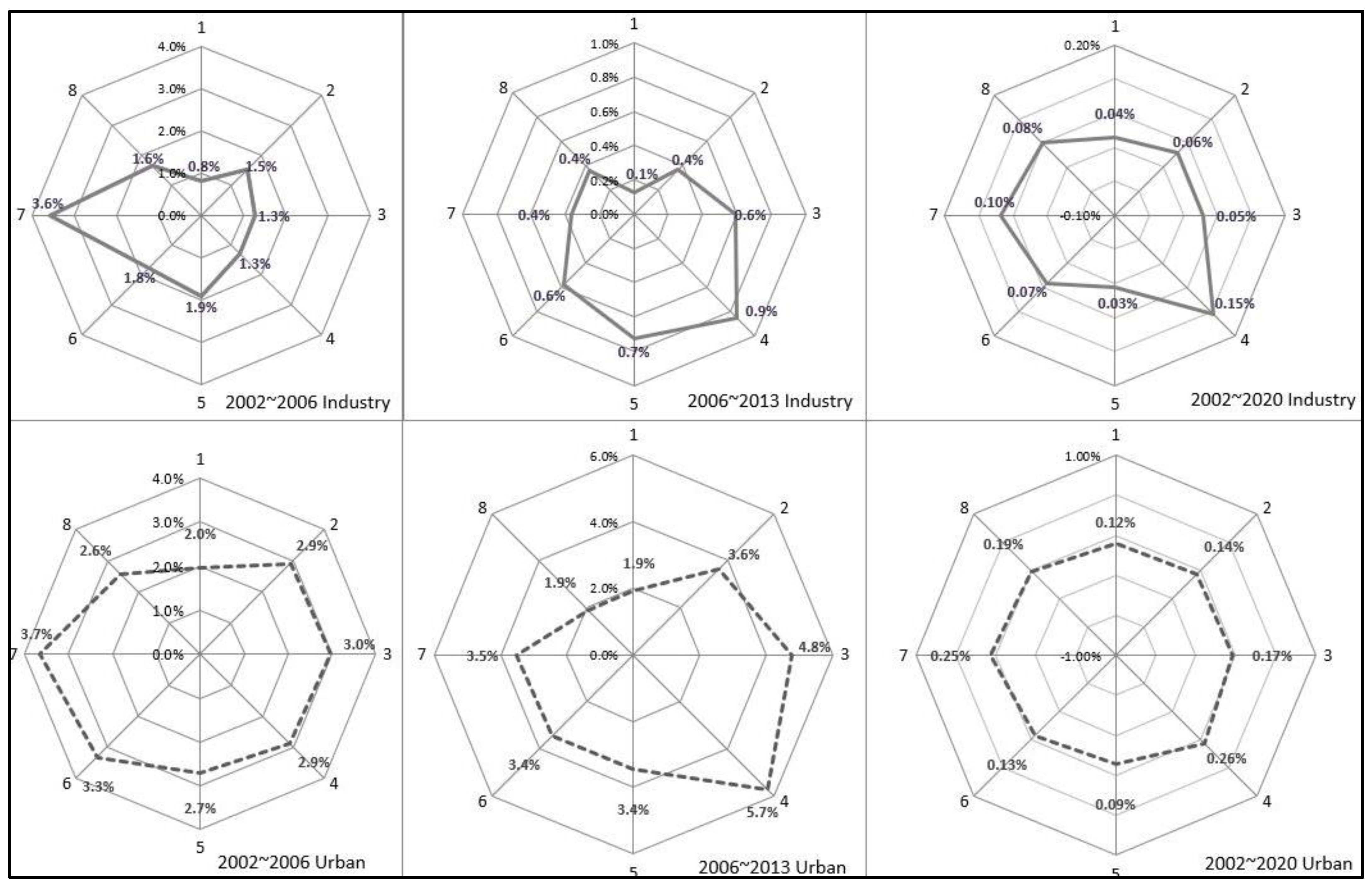 Sustainability 14 07062 g006 550