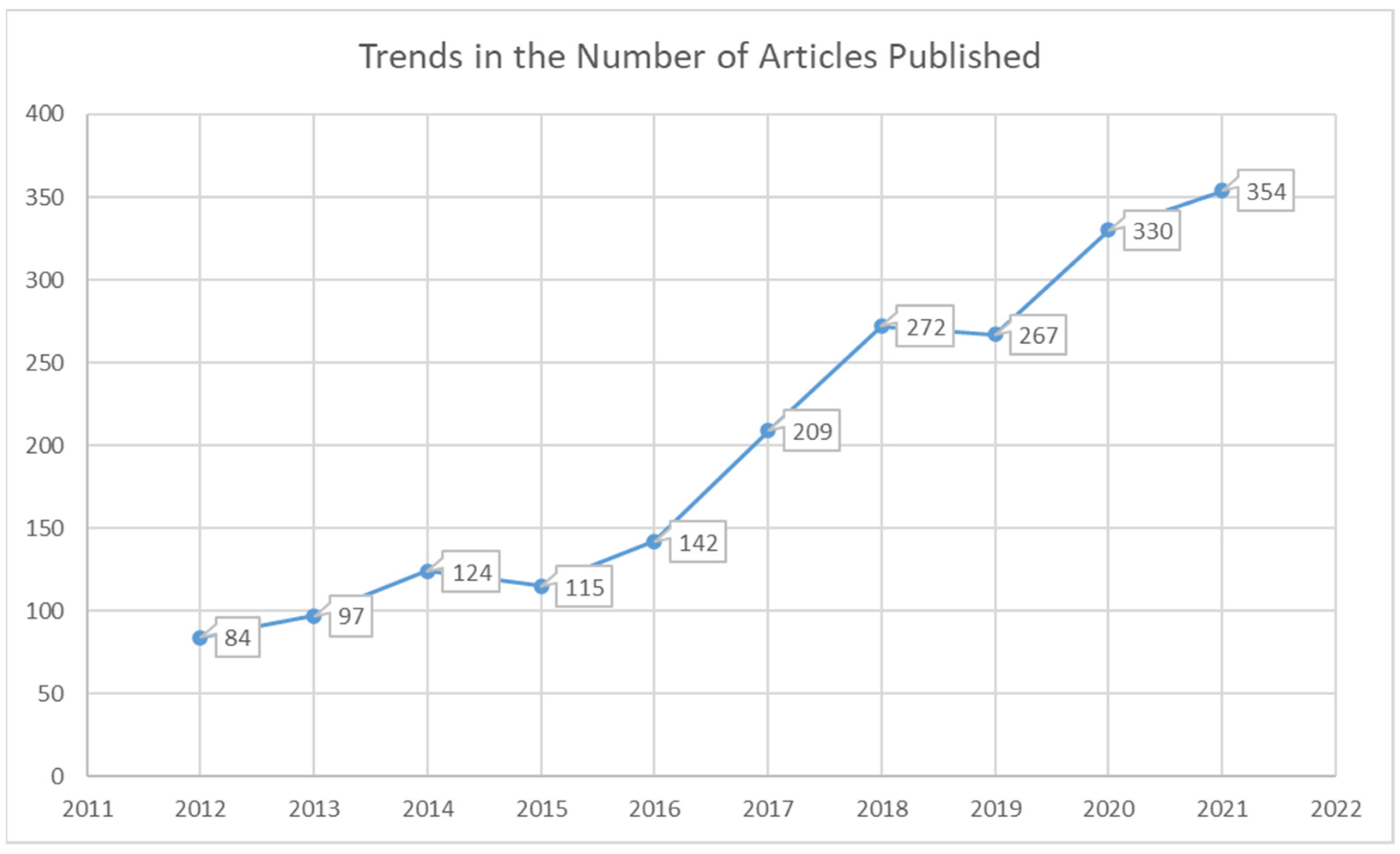 Sustainability 14 07063 g001