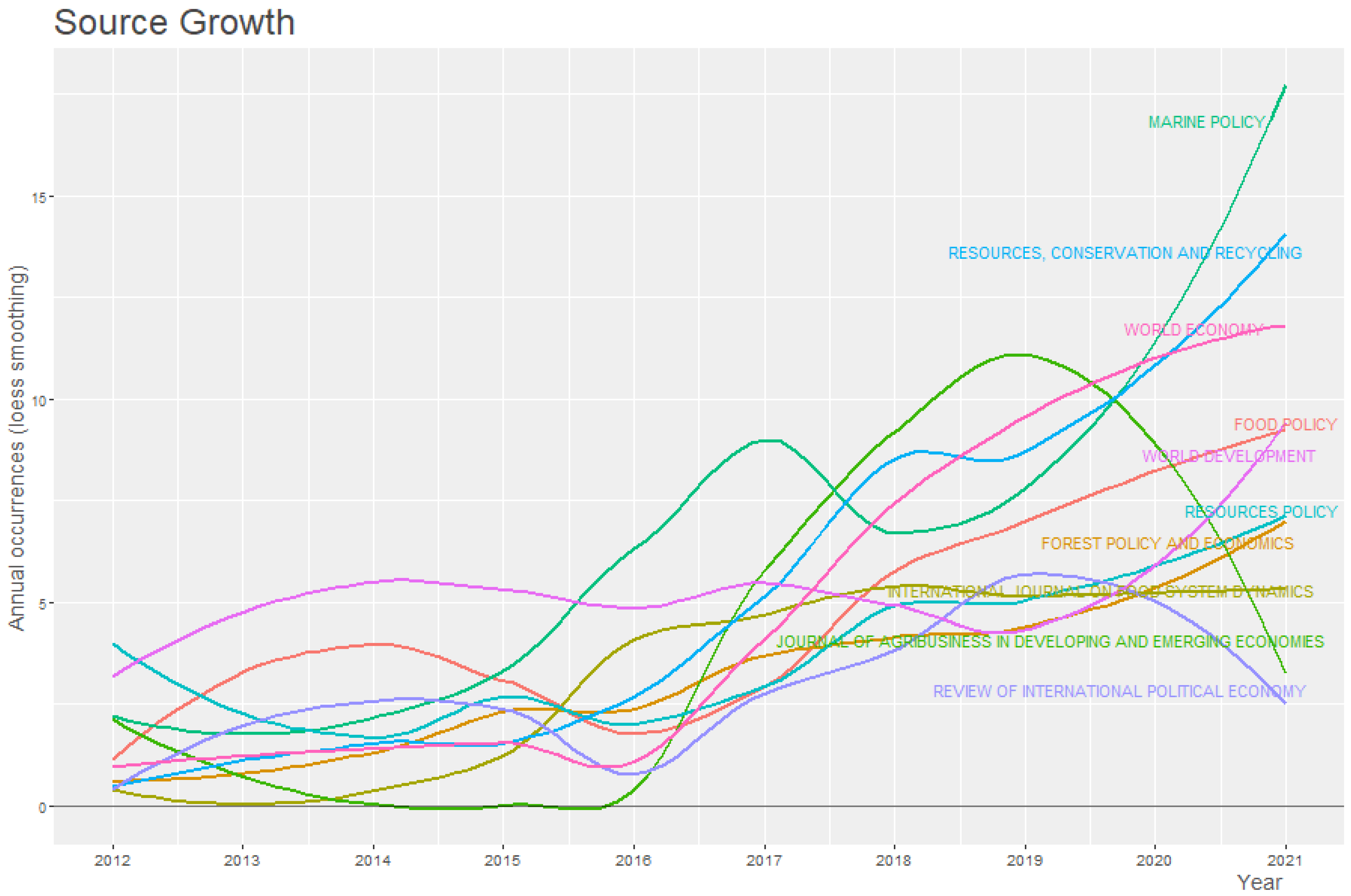 Sustainability 14 07063 g003