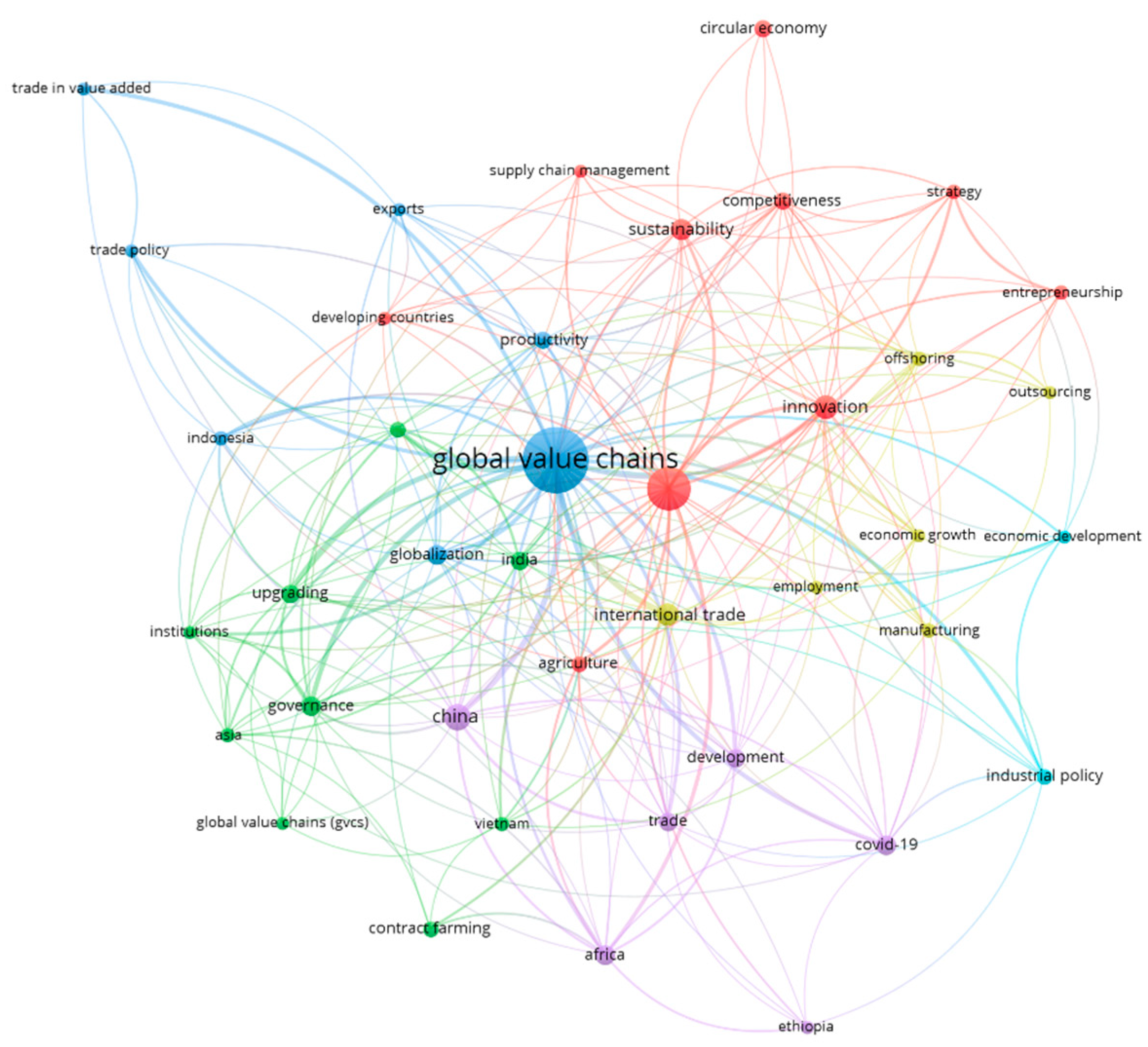 Sustainability 14 07063 g004