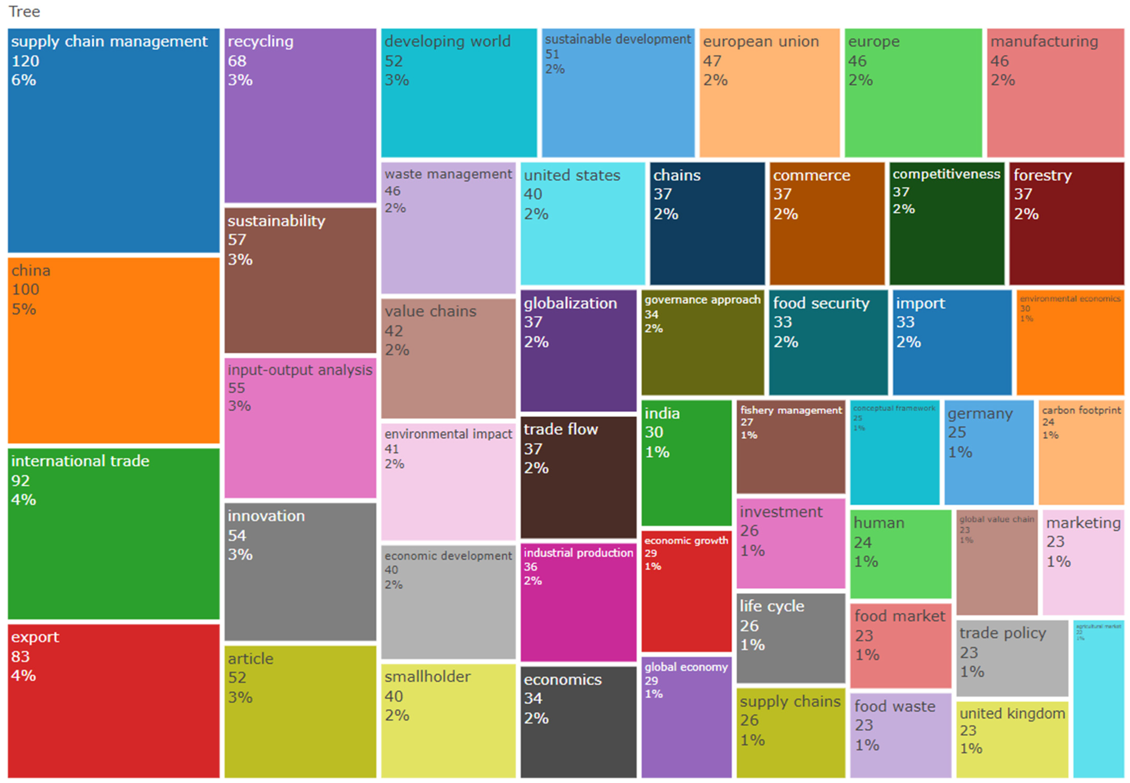 Sustainability 14 07063 g005