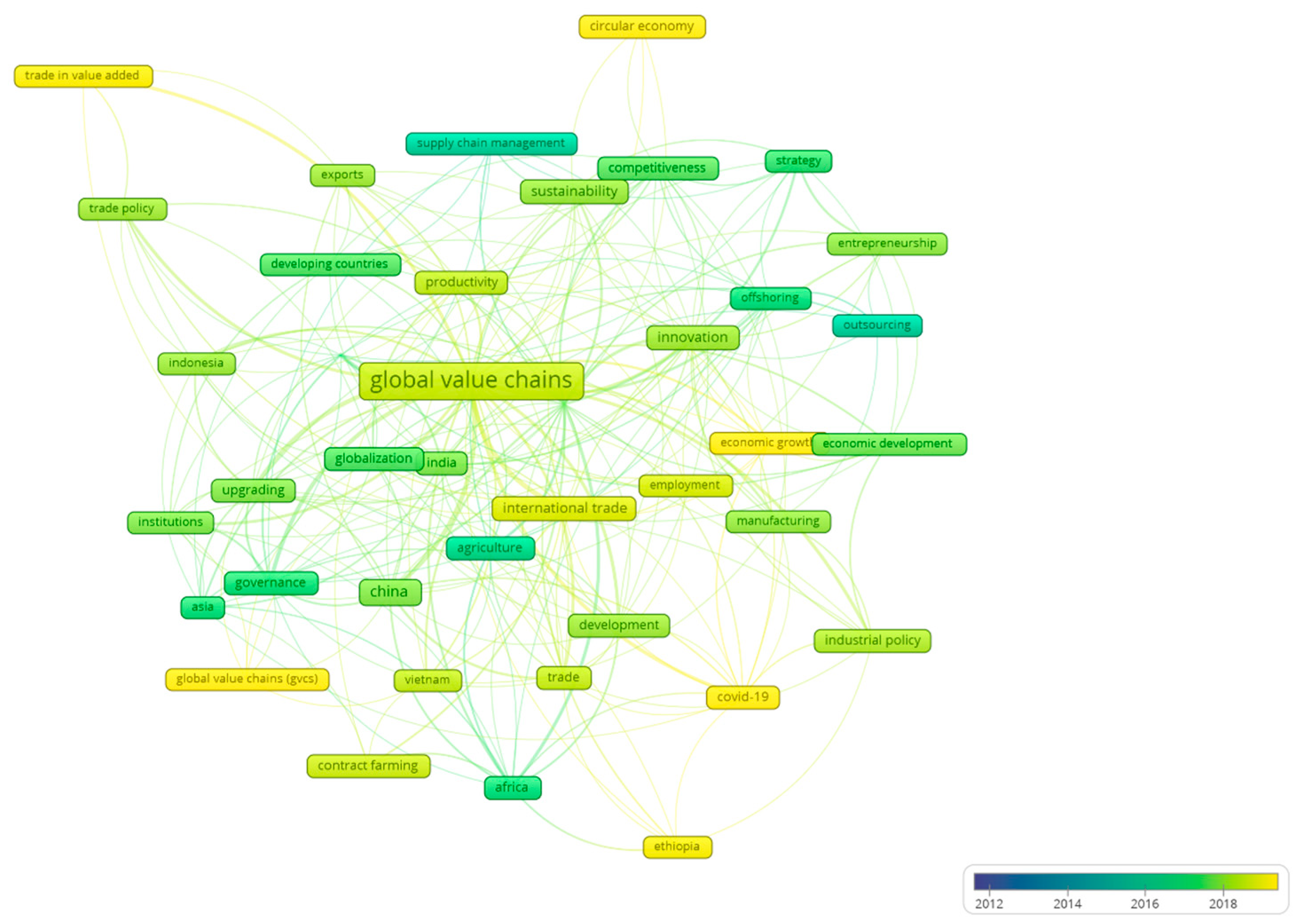 Sustainability 14 07063 g006