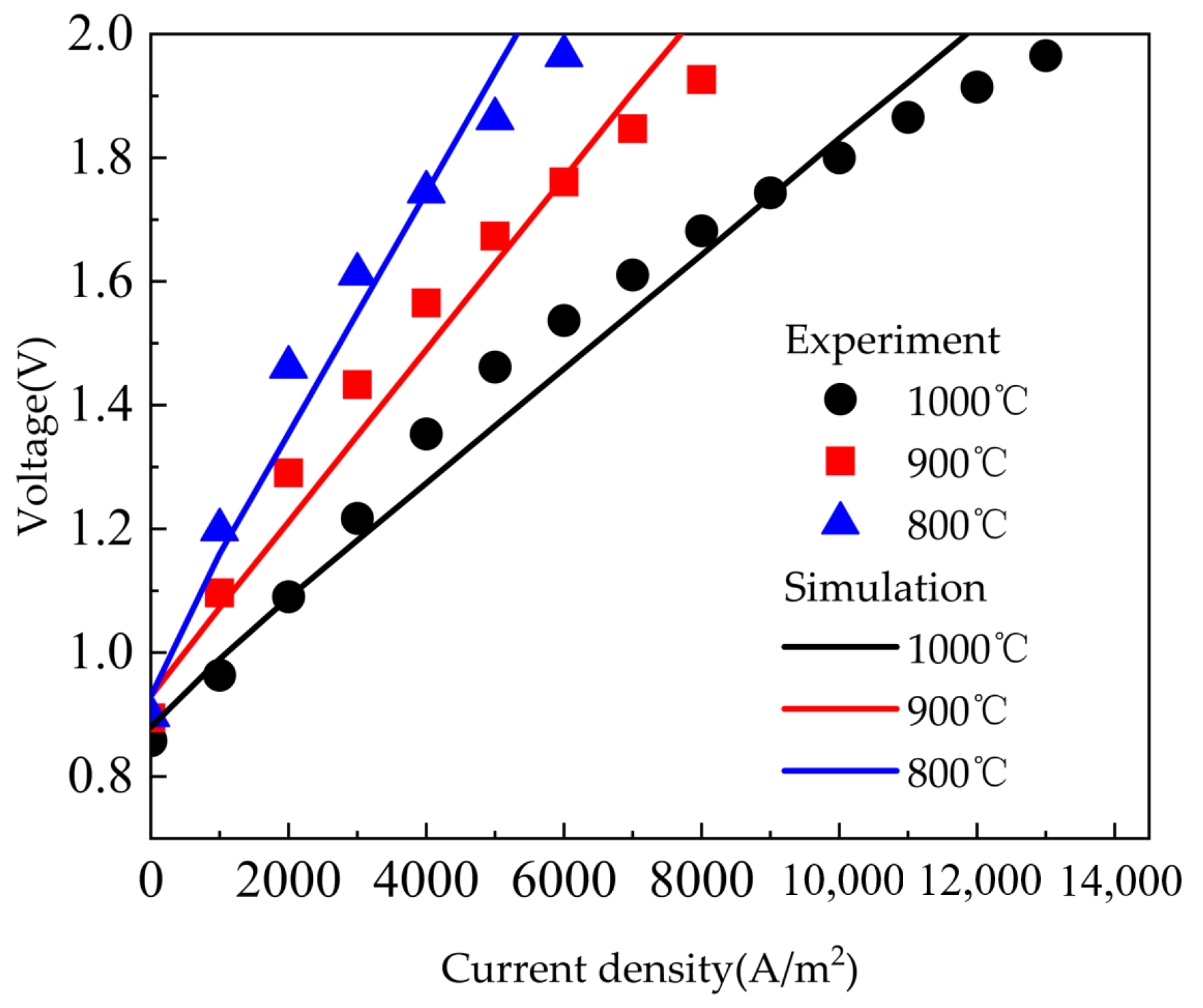 Sustainability 14 07064 g003 550