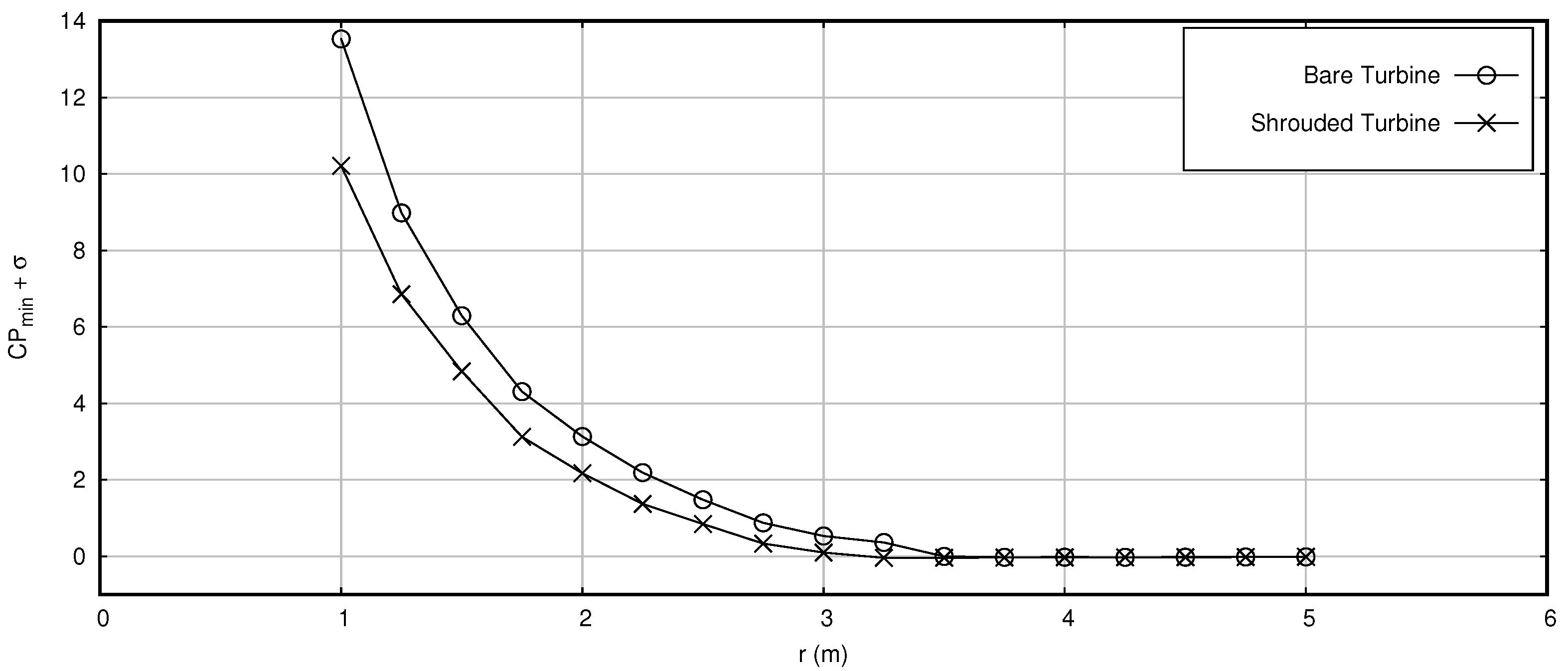Sustainability 14 07067 g013 Sustainability 14 07067 g013