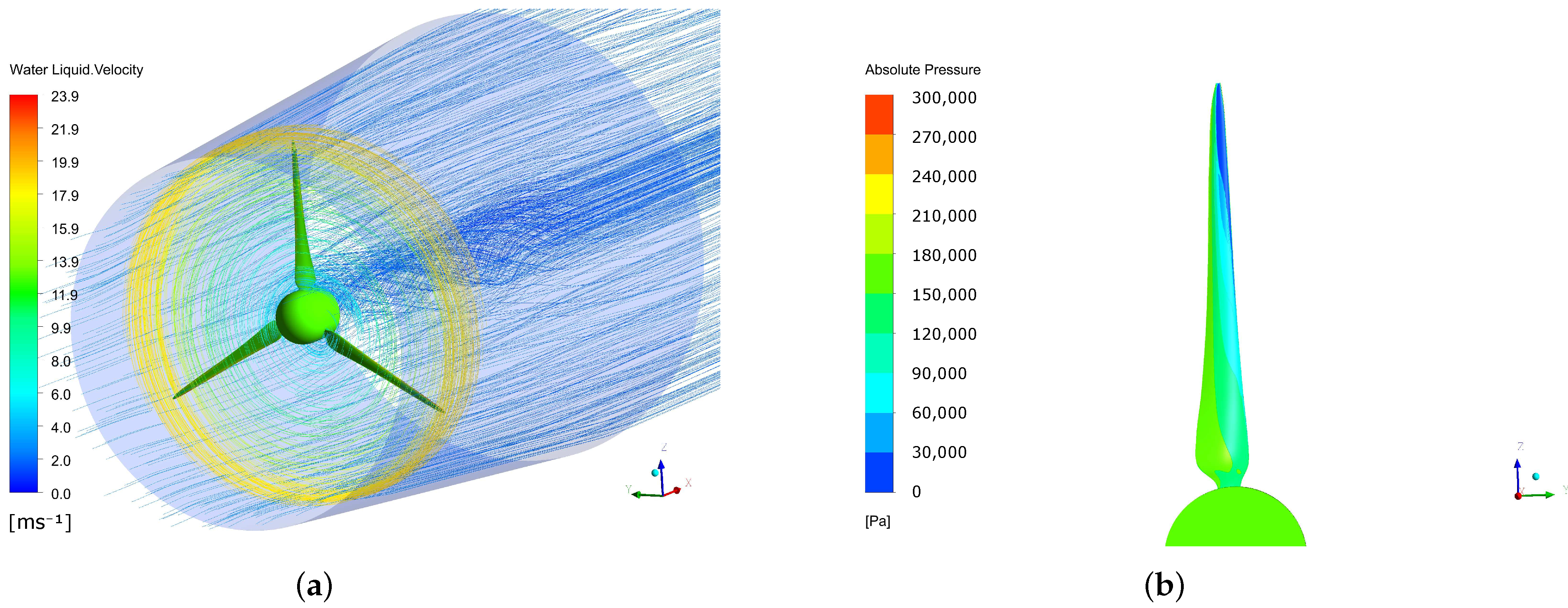 Sustainability 14 07067 g015 Sustainability 14 07067 g015