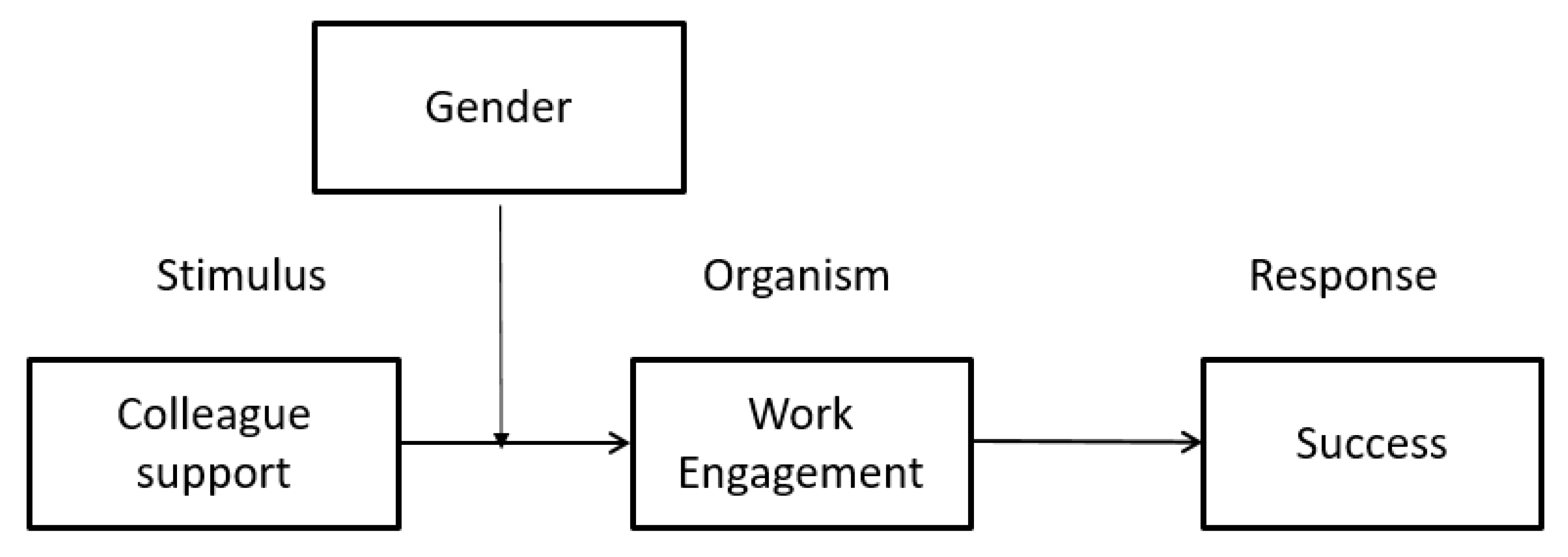 Sustainability 14 07069 g001