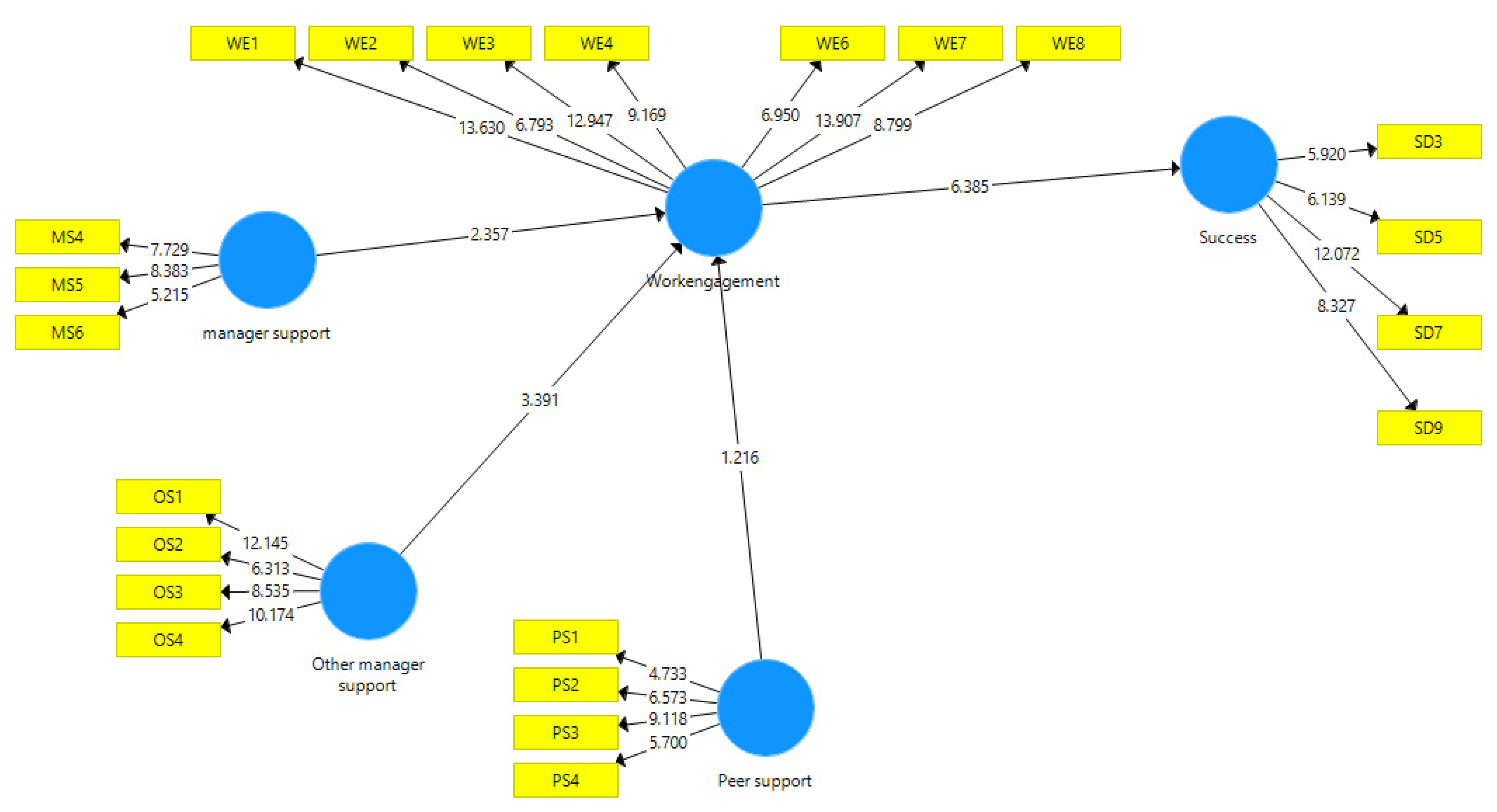 Sustainability 14 07069 g003