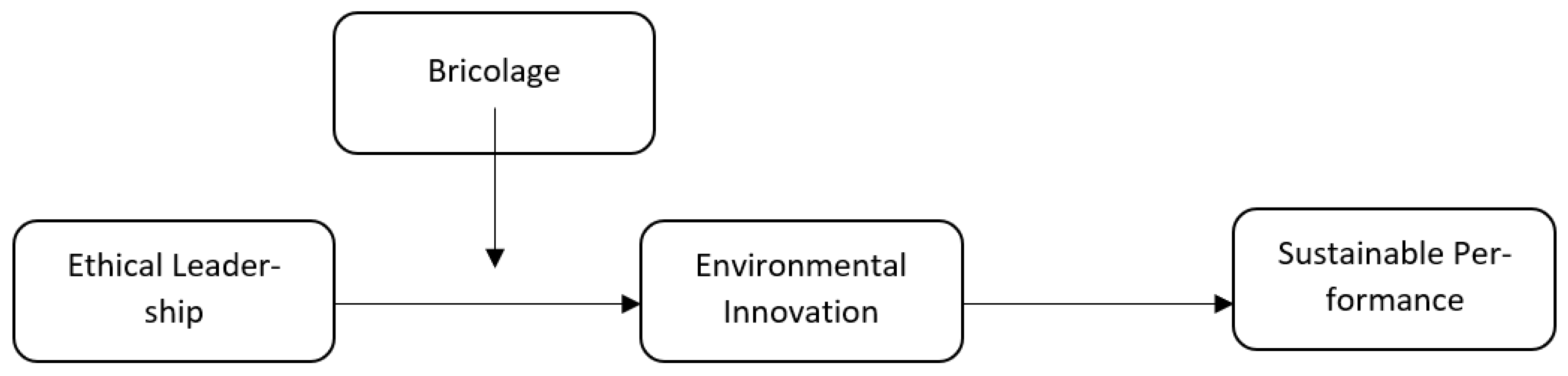 Sustainability 14 07070 g001