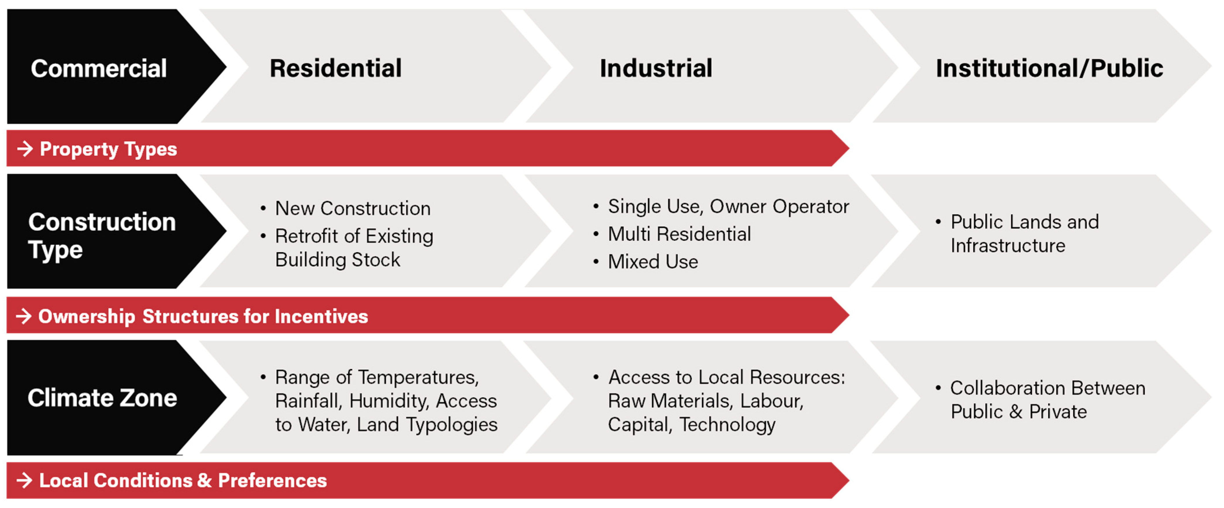 Sustainability 14 07071 g004 550