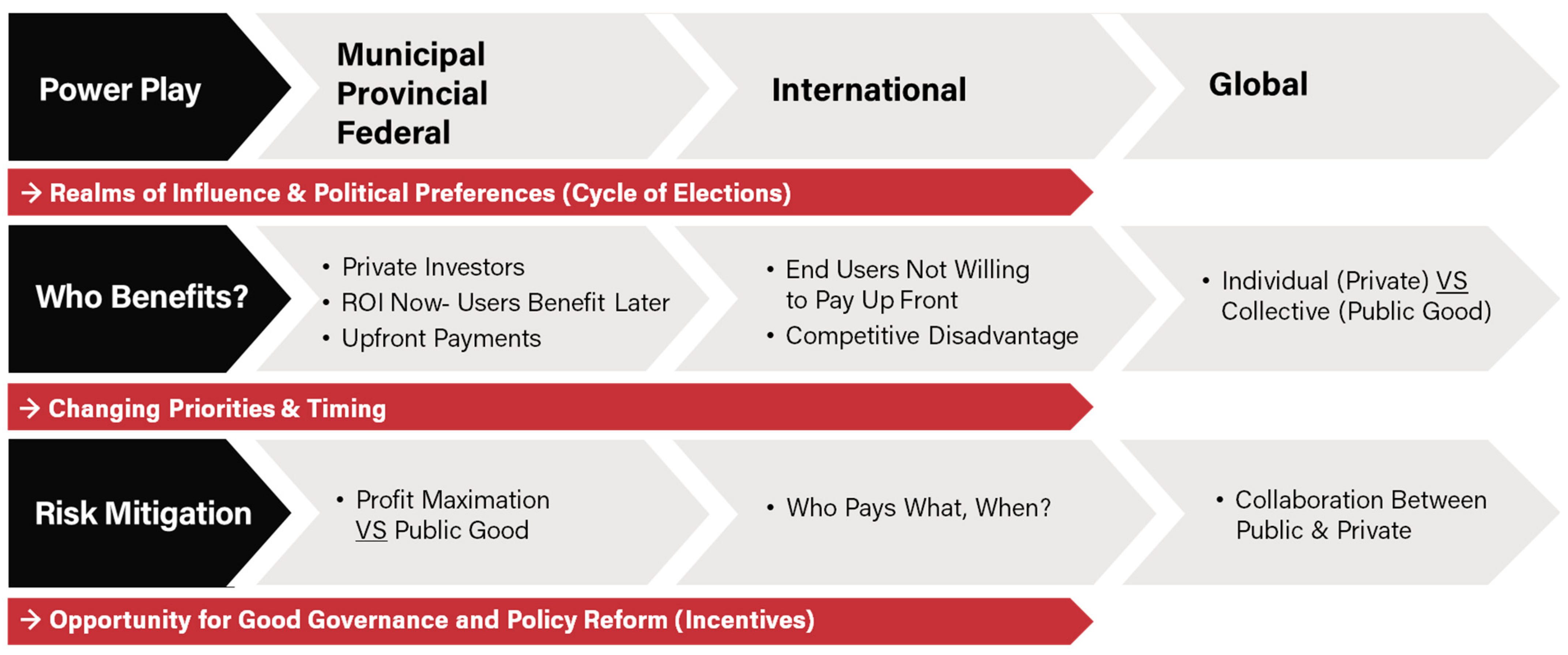 Sustainability 14 07071 g005 550