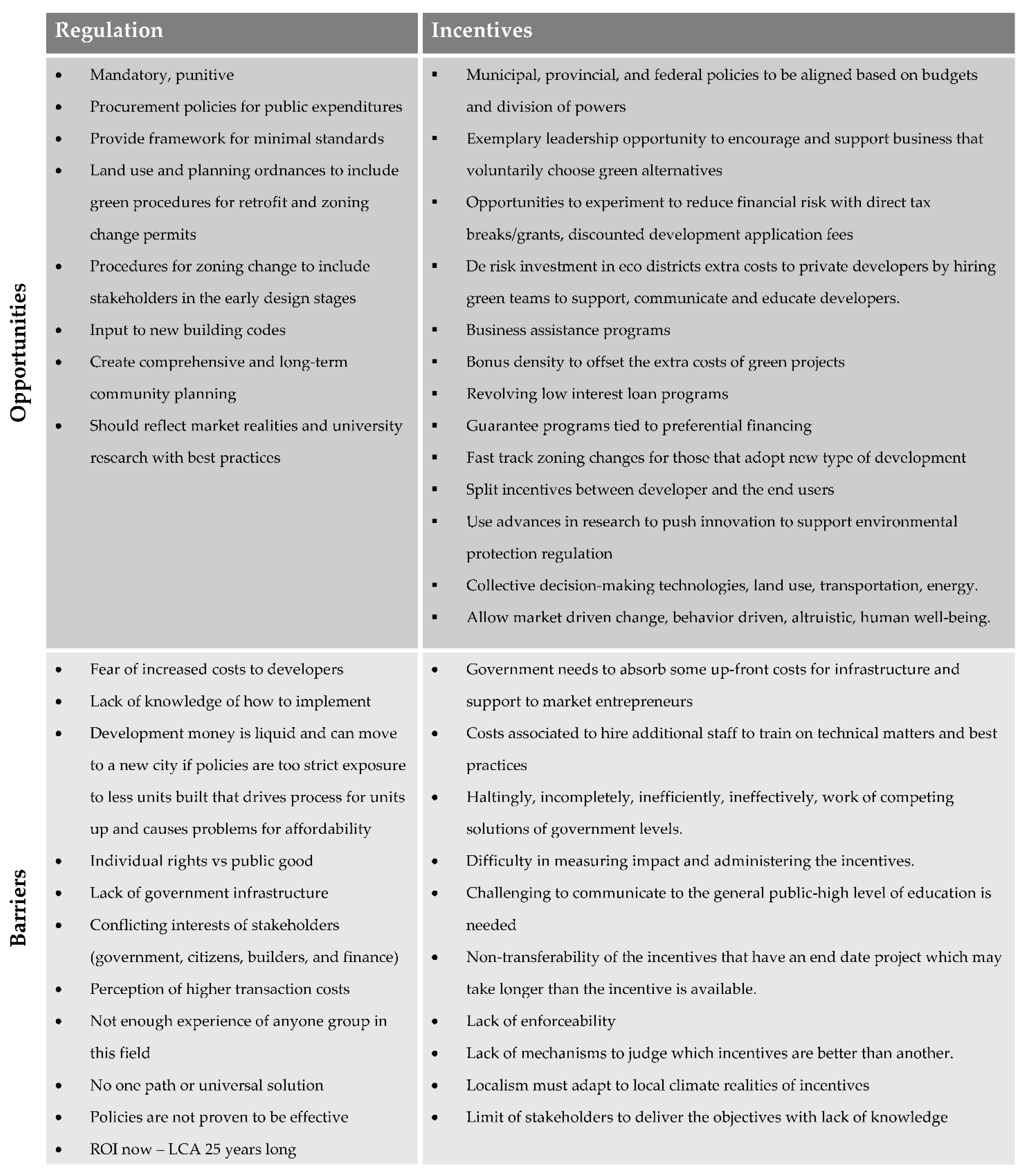 Sustainability 14 07071 g007 550
