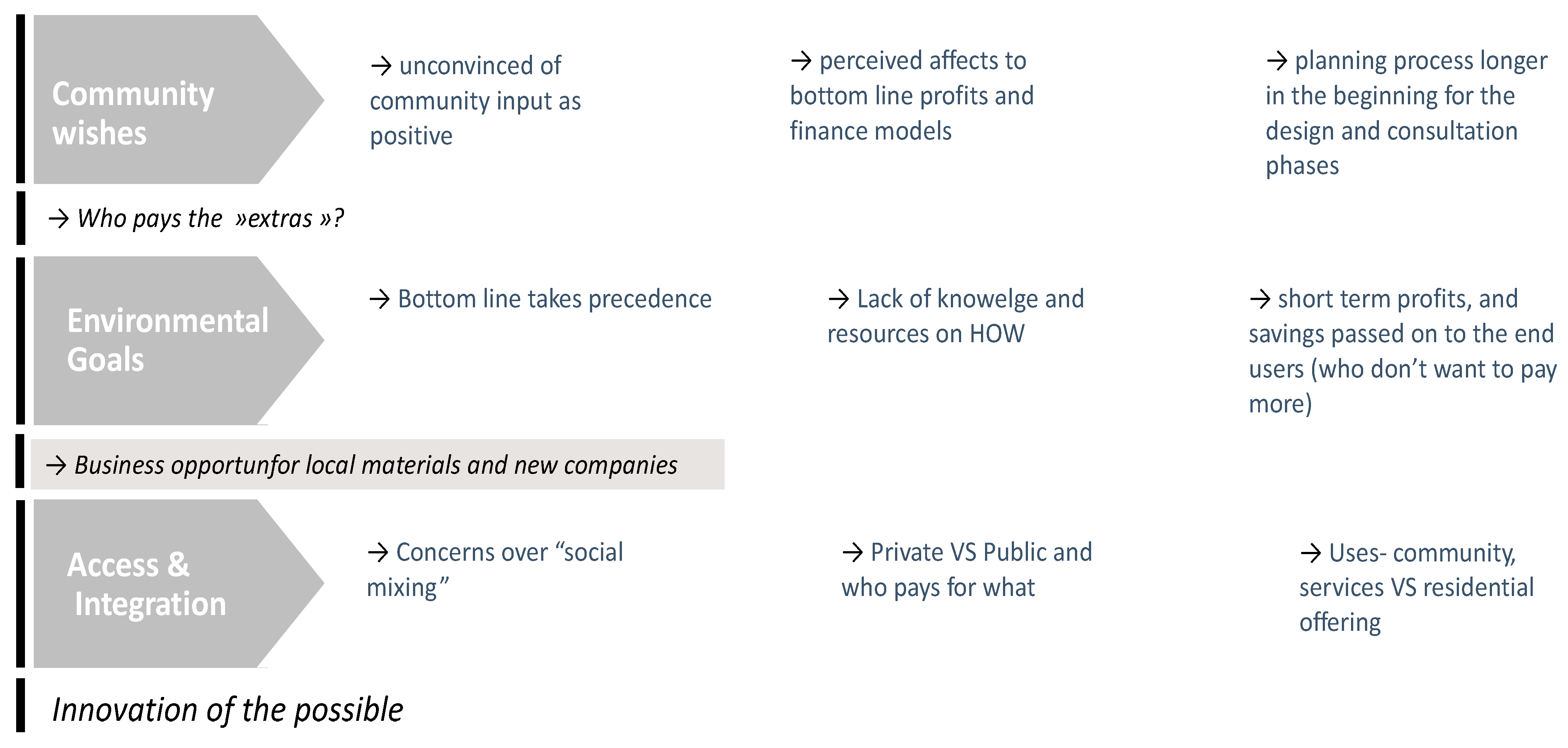 Sustainability 14 07071 g010 550