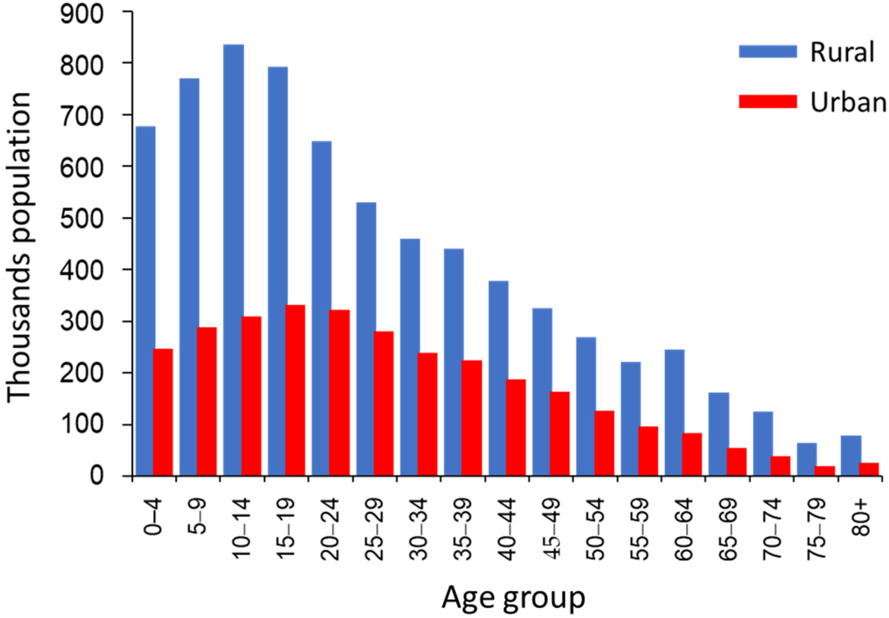 Sustainability 14 07072 g001 Sustainability 14 07072 g001
