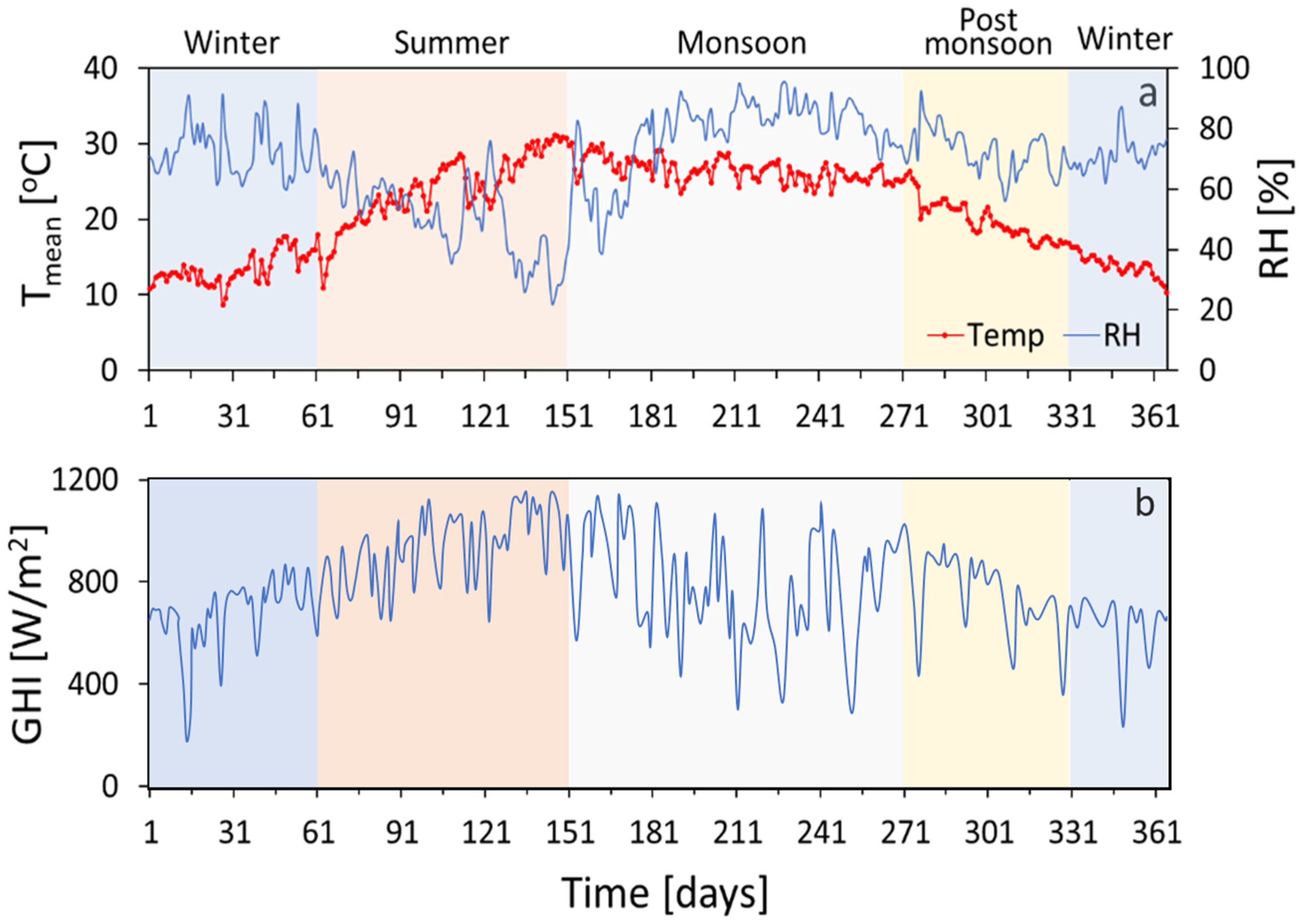 Sustainability 14 07072 g003 Sustainability 14 07072 g003