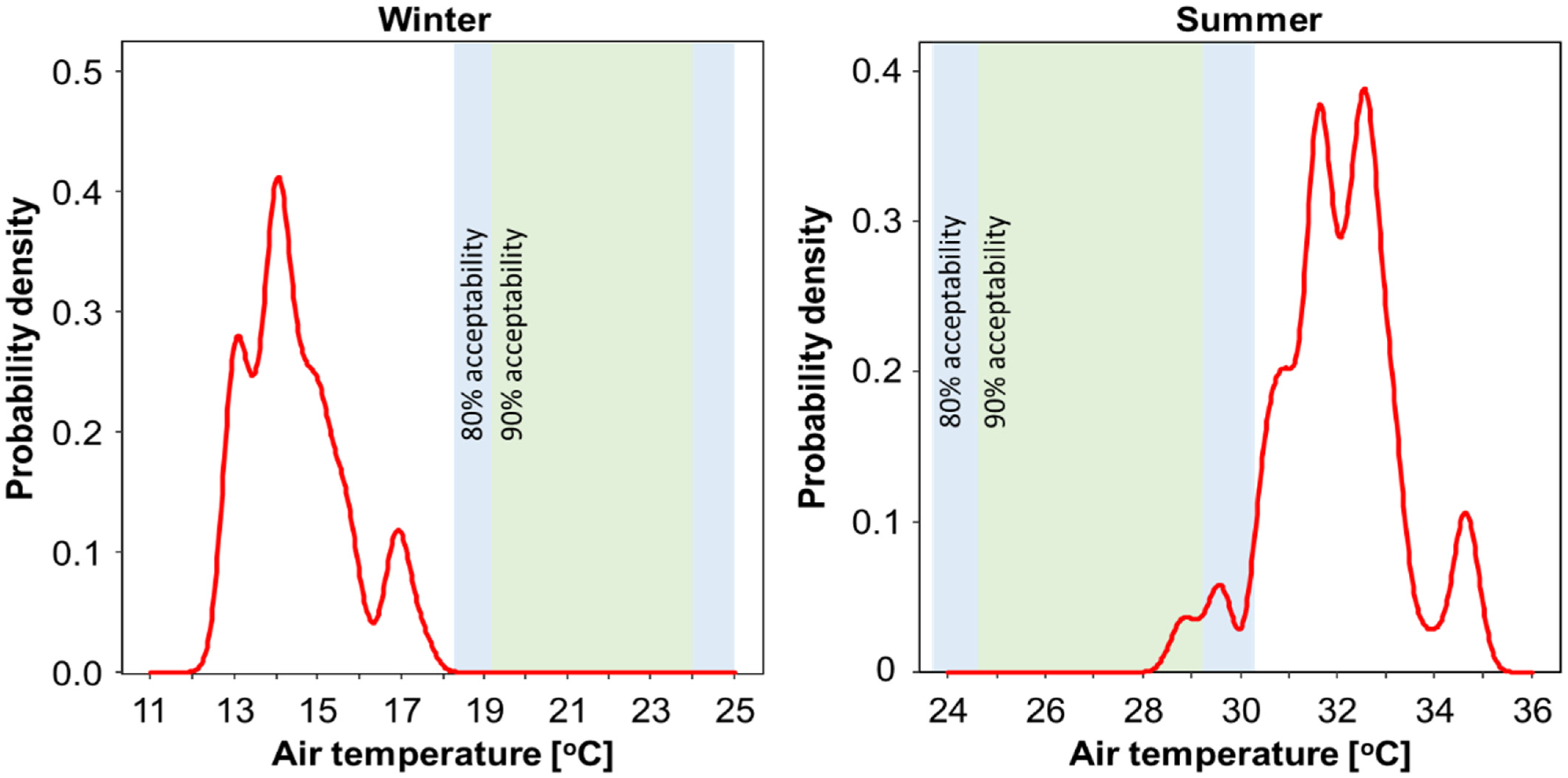 Sustainability 14 07072 g006 Sustainability 14 07072 g006