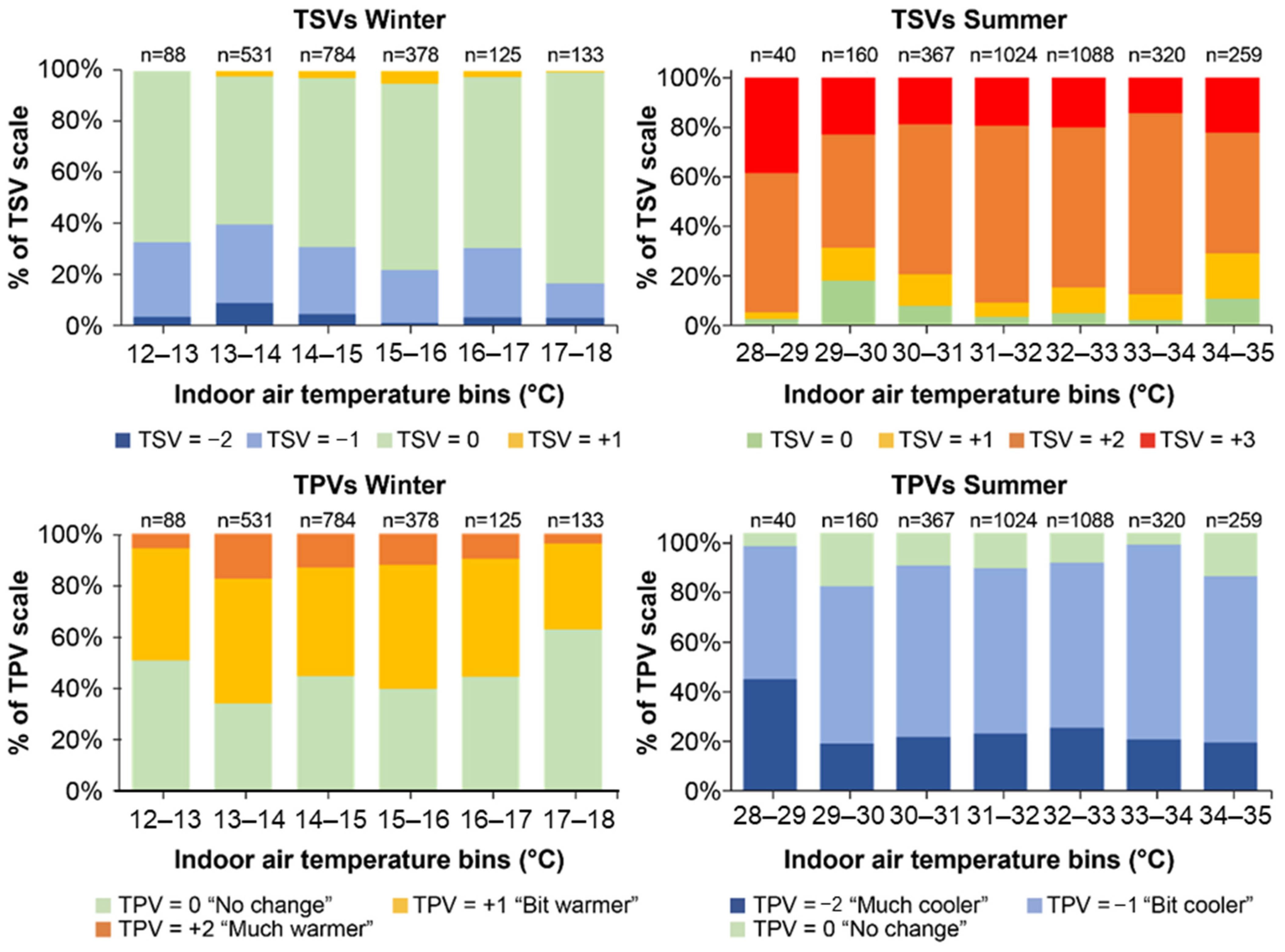 Sustainability 14 07072 g008 Sustainability 14 07072 g008