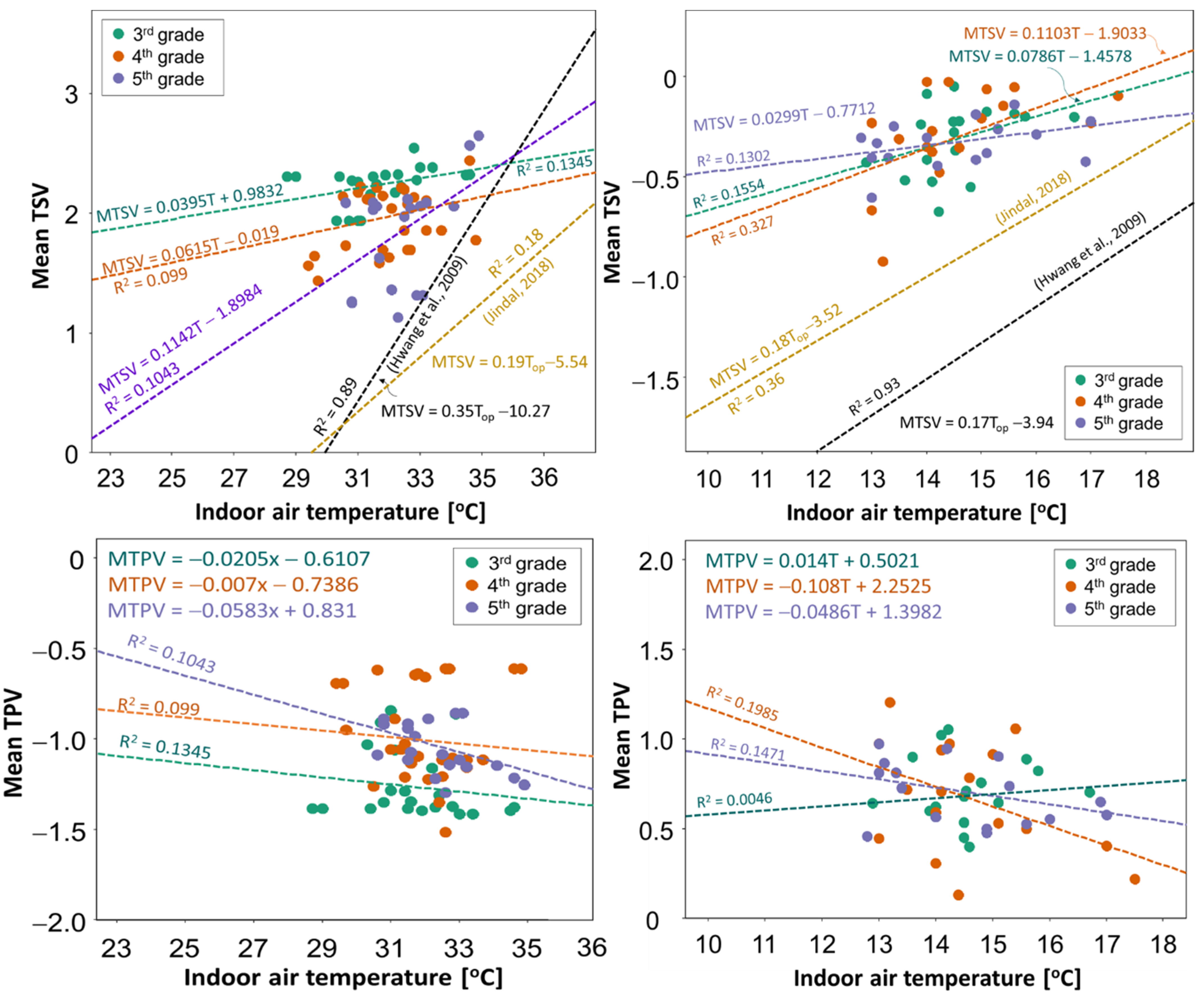 Sustainability 14 07072 g009 Sustainability 14 07072 g009