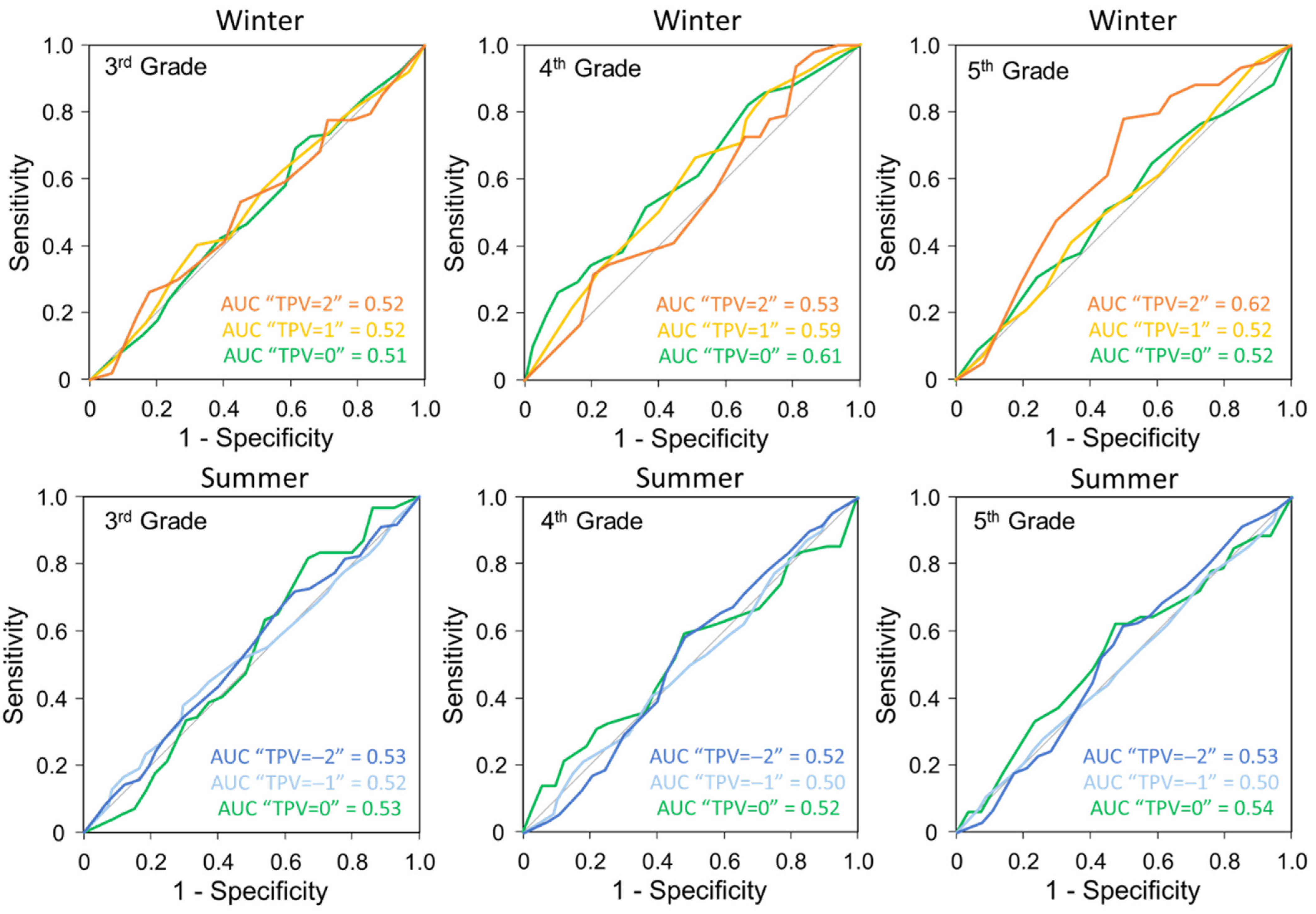 Sustainability 14 07072 g011 Sustainability 14 07072 g011