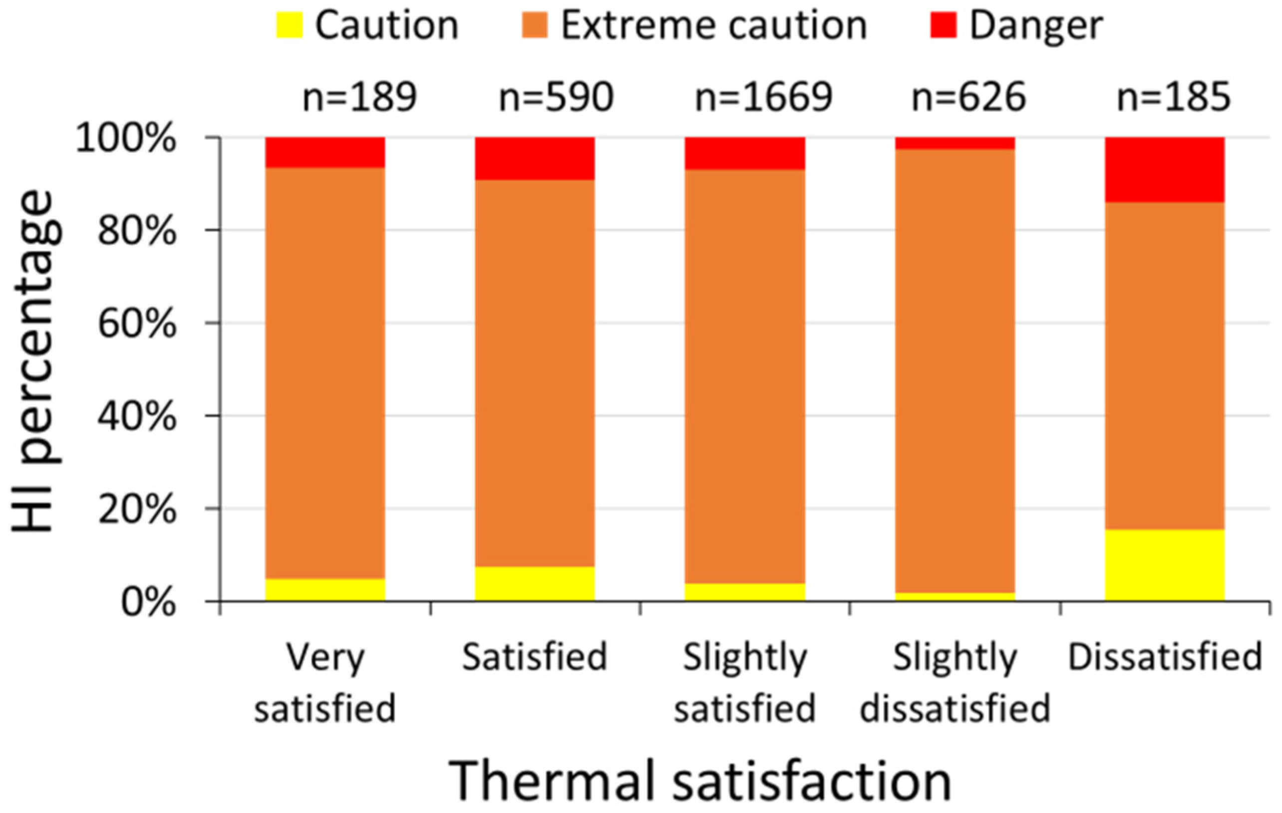 Sustainability 14 07072 g013 Sustainability 14 07072 g013