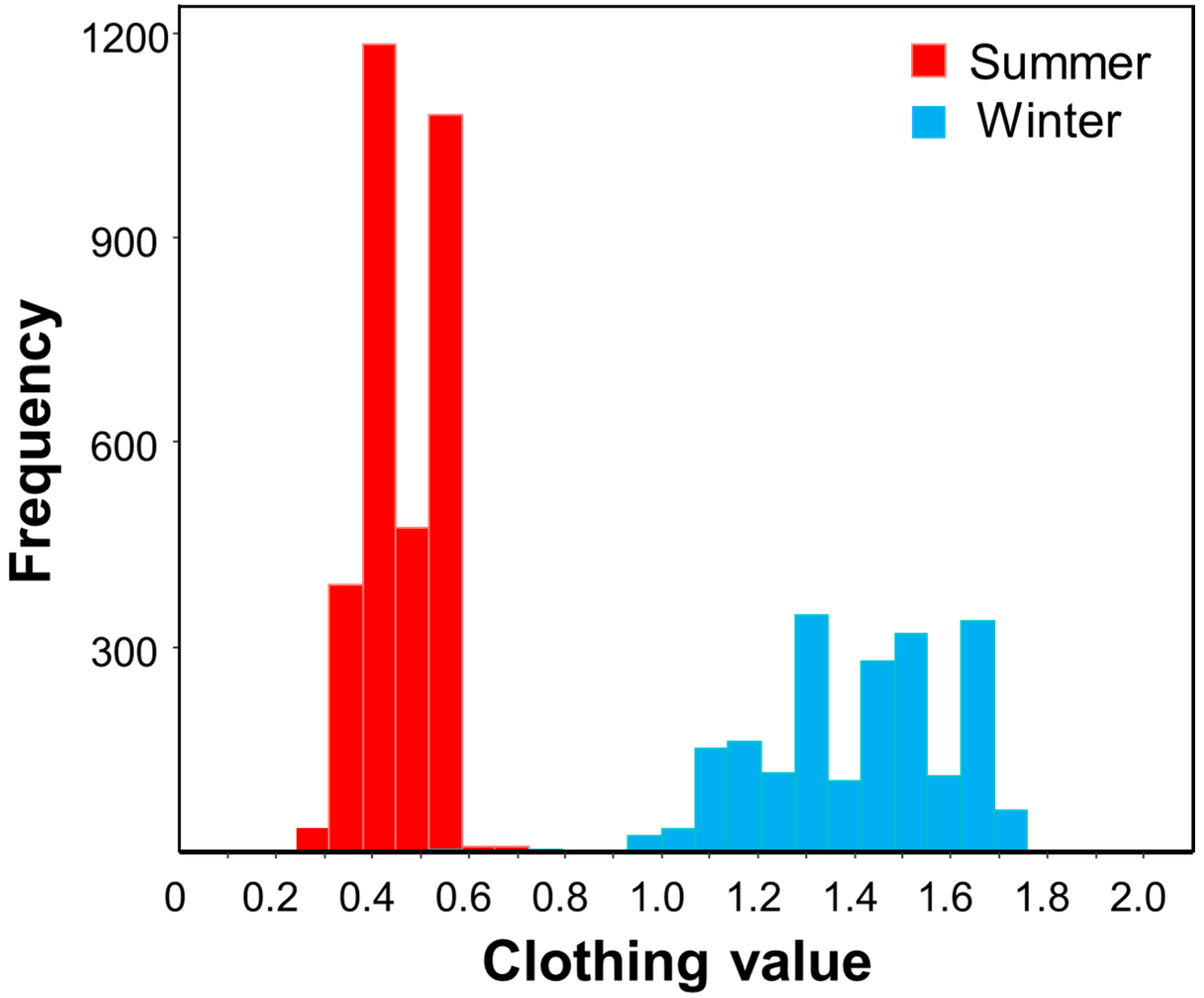 Sustainability 14 07072 g014 Sustainability 14 07072 g014