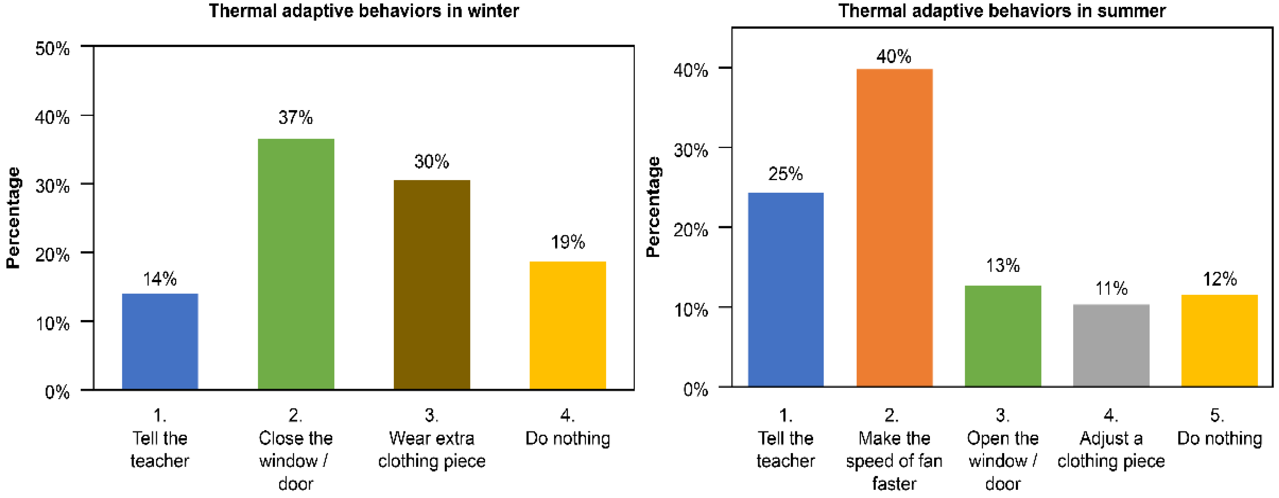 Sustainability 14 07072 g015 Sustainability 14 07072 g015