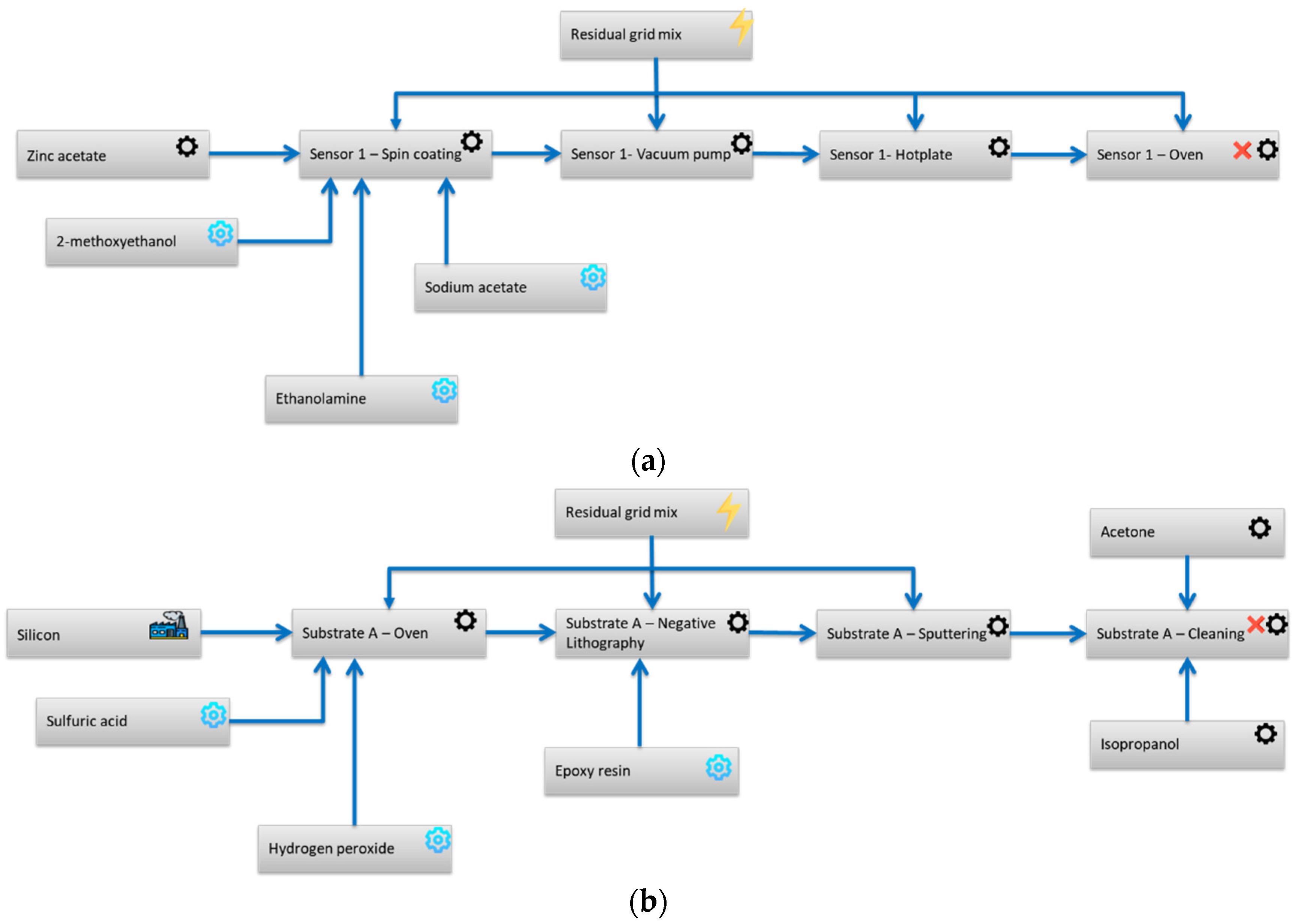 Sustainability 14 07080 g004 550