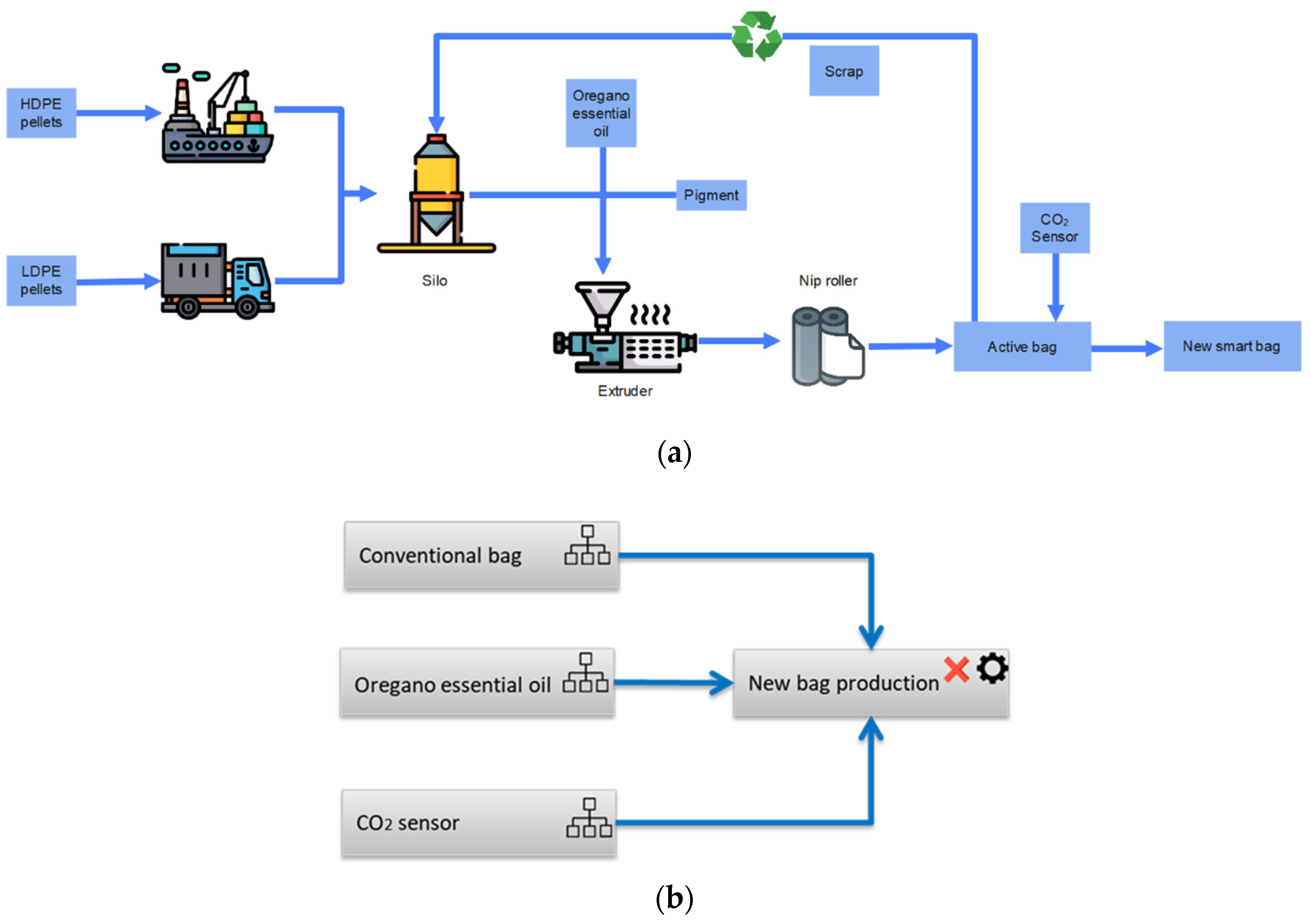 Sustainability 14 07080 g005 550