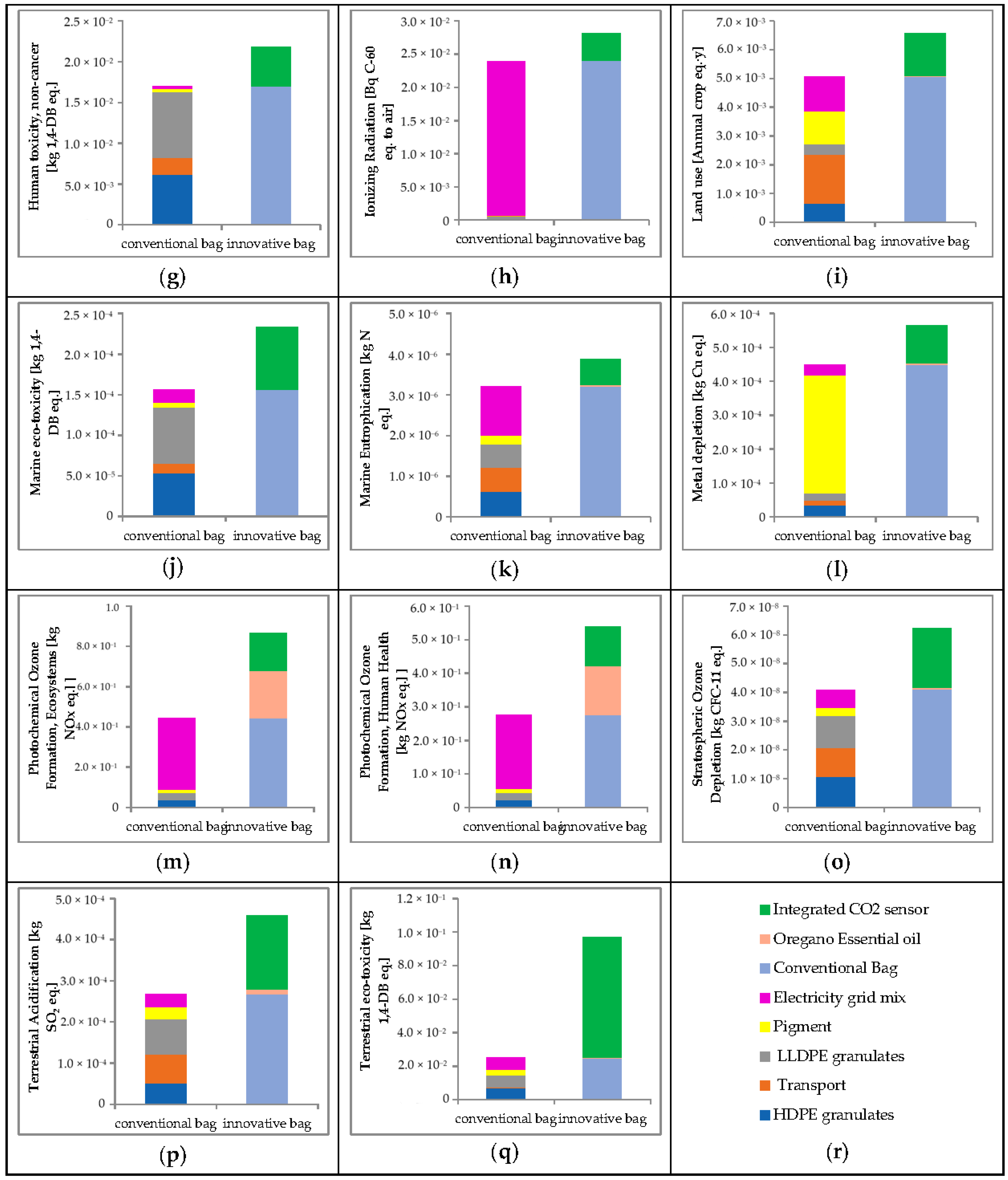Sustainability 14 07080 g008b 550
