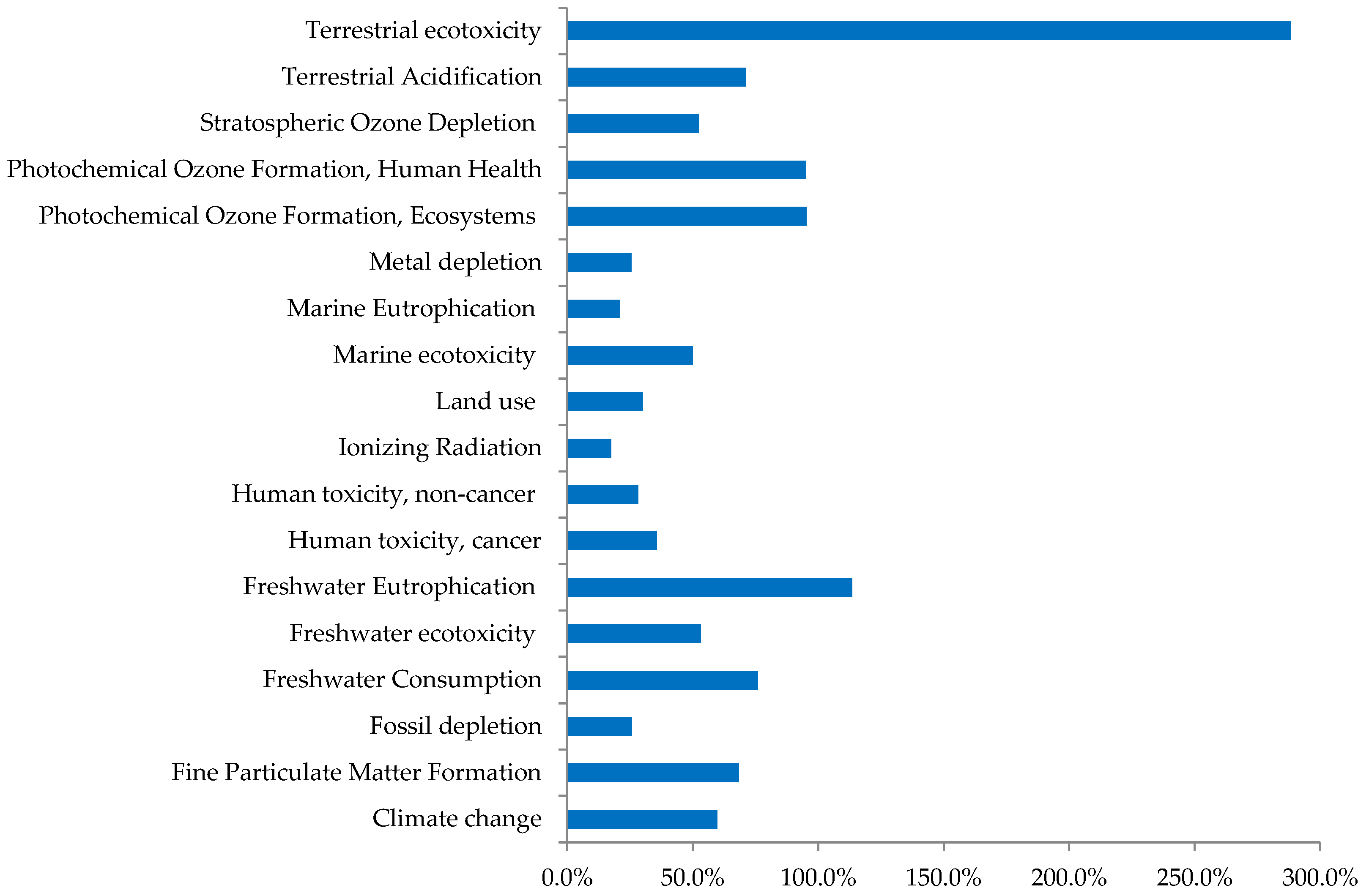 Sustainability 14 07080 g009 550