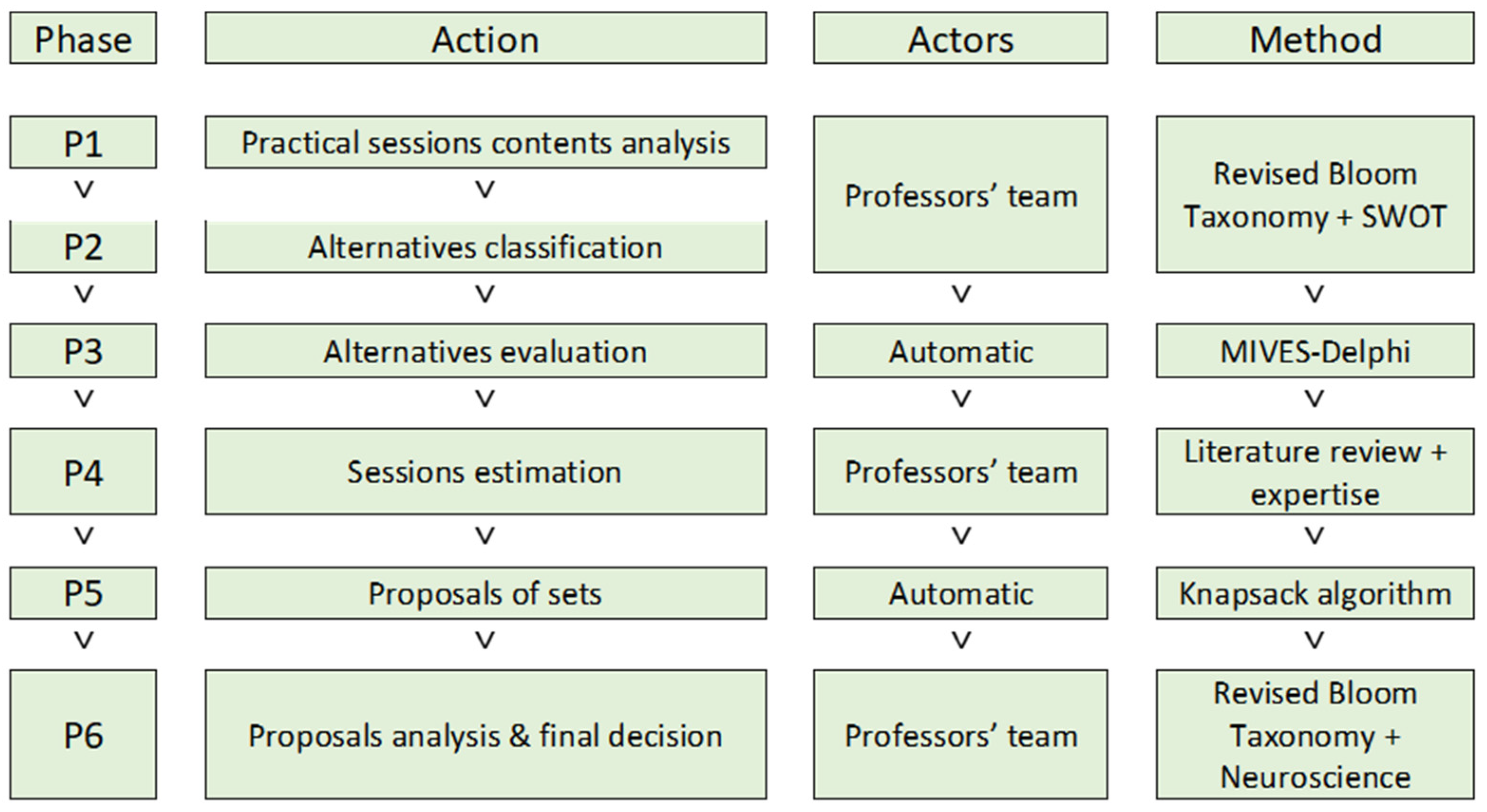 Sustainability 14 07081 g001
