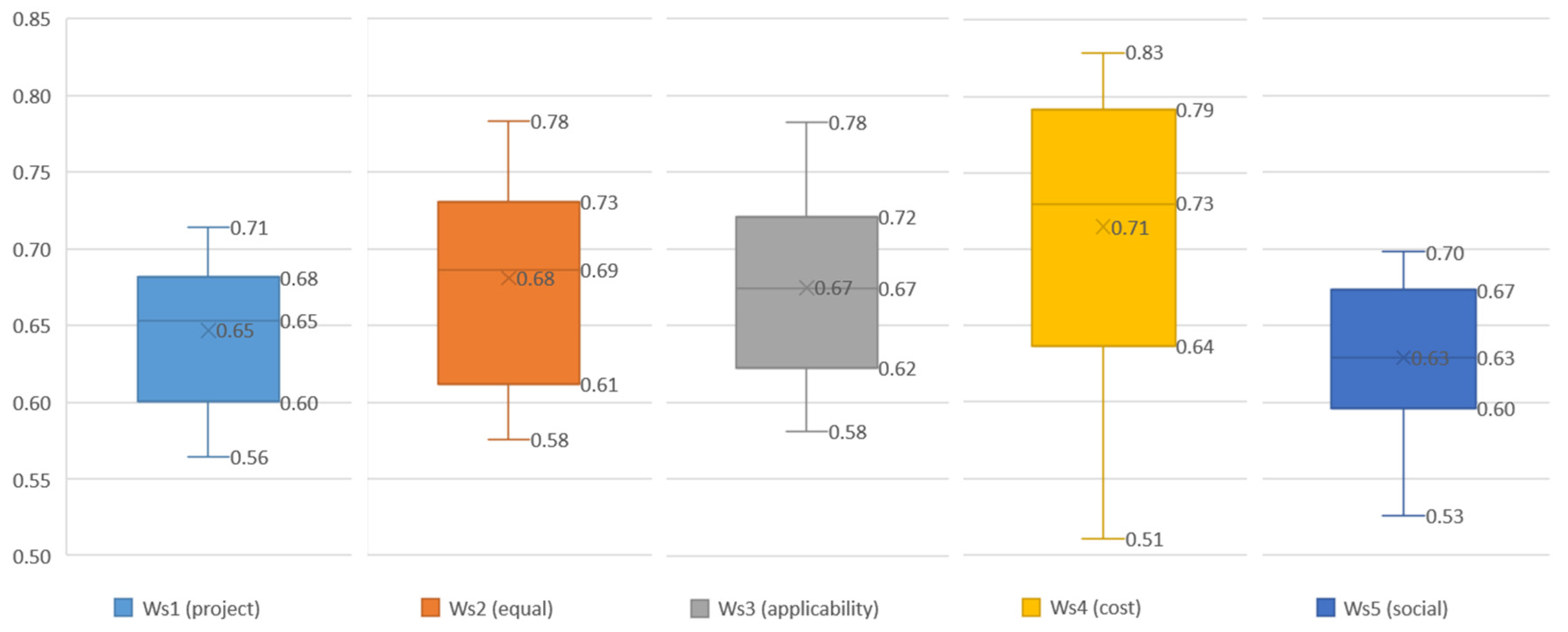Sustainability 14 07081 g002