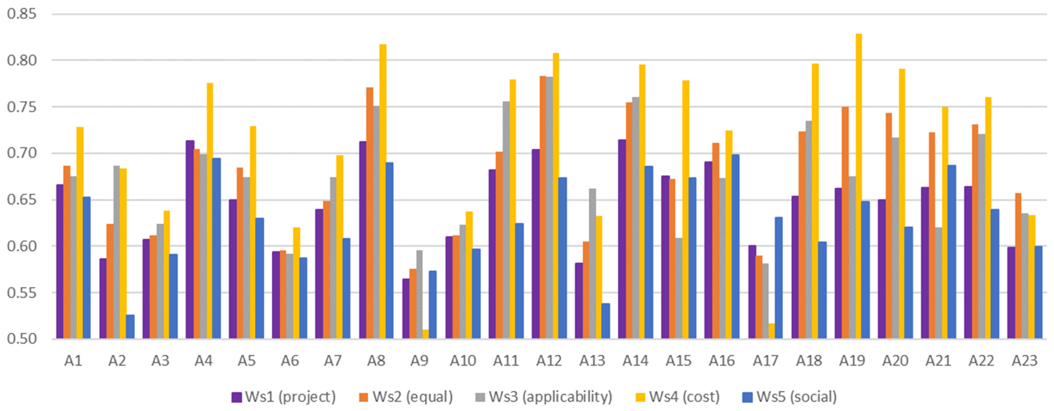Sustainability 14 07081 g003