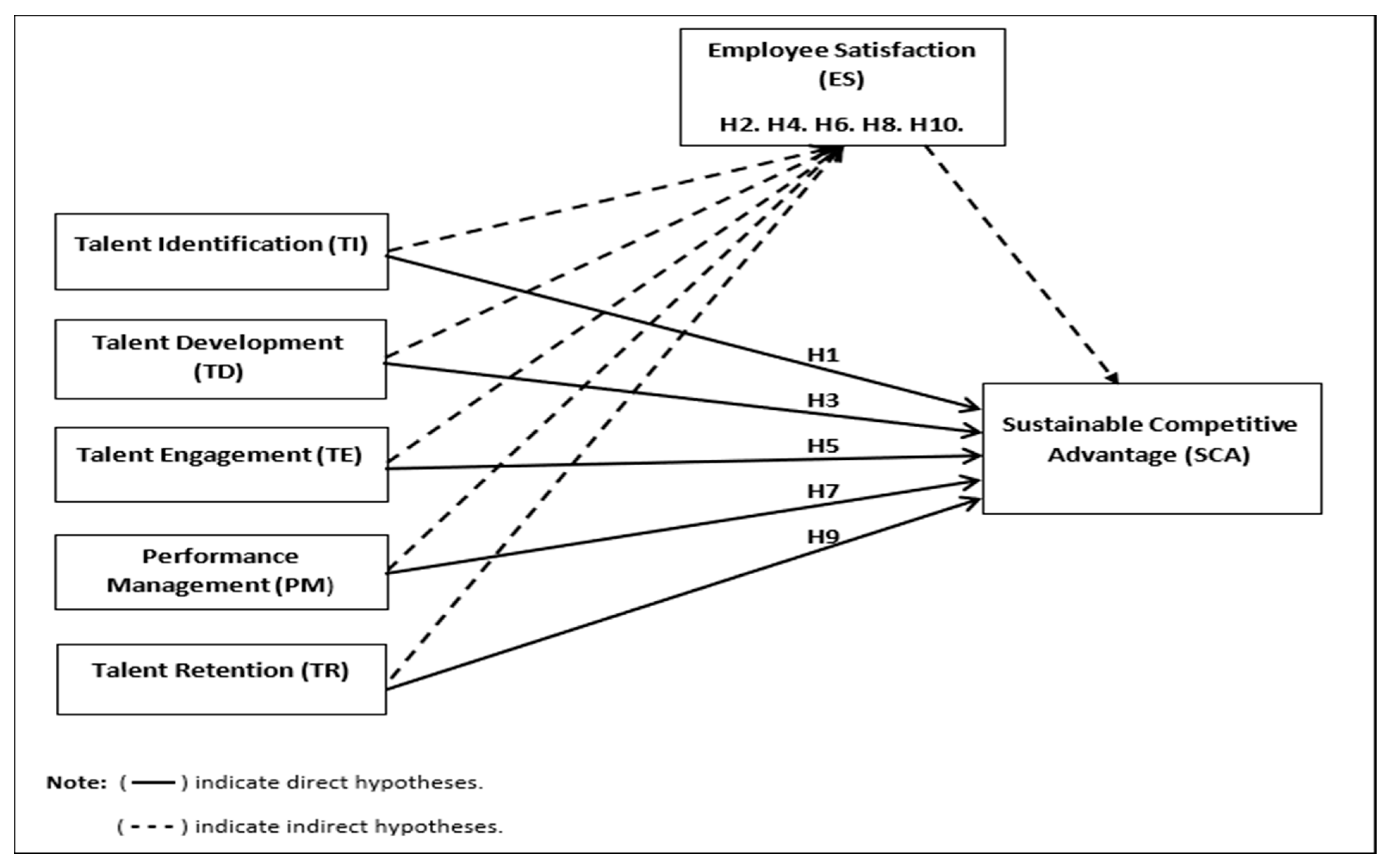 Sustainability 14 07082 g001 Sustainability 14 07082 g001